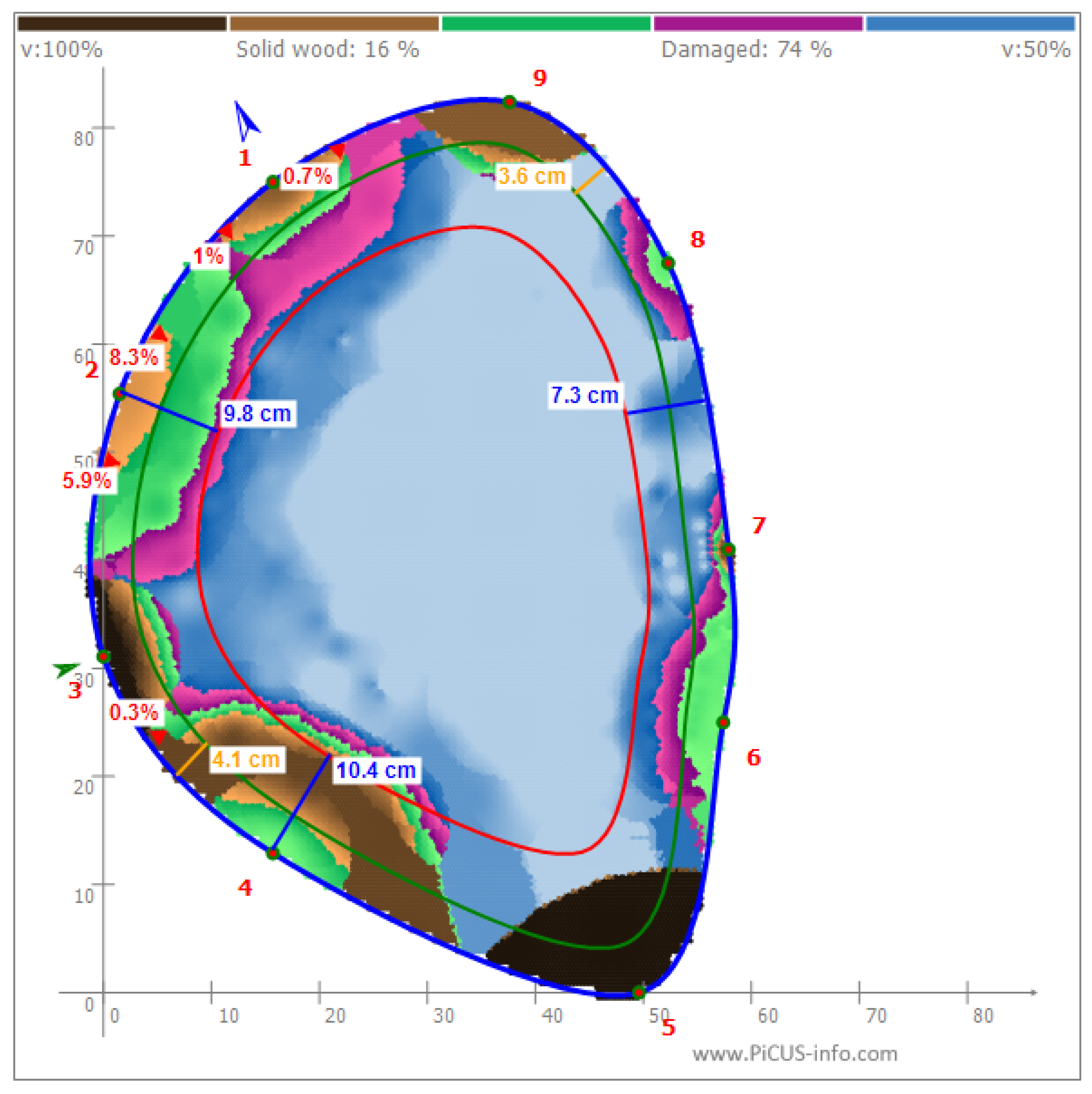 Sustainability 17 09681 i022 Sustainability 17 09681 i022