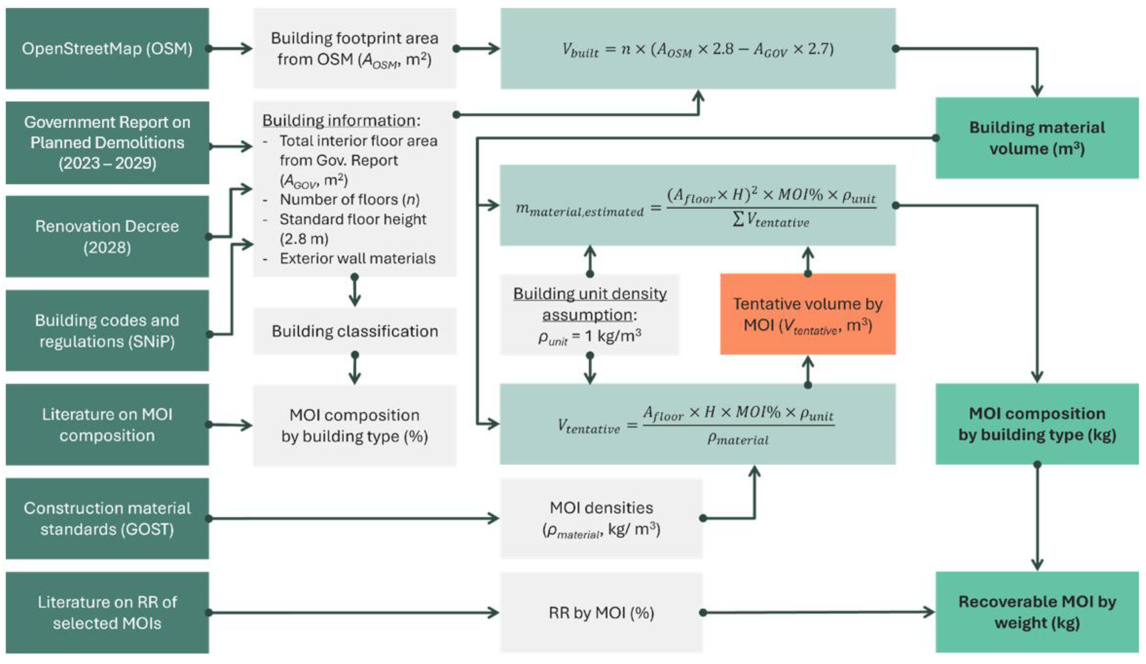 Sustainability 17 09686 g002 Sustainability 17 09686 g002