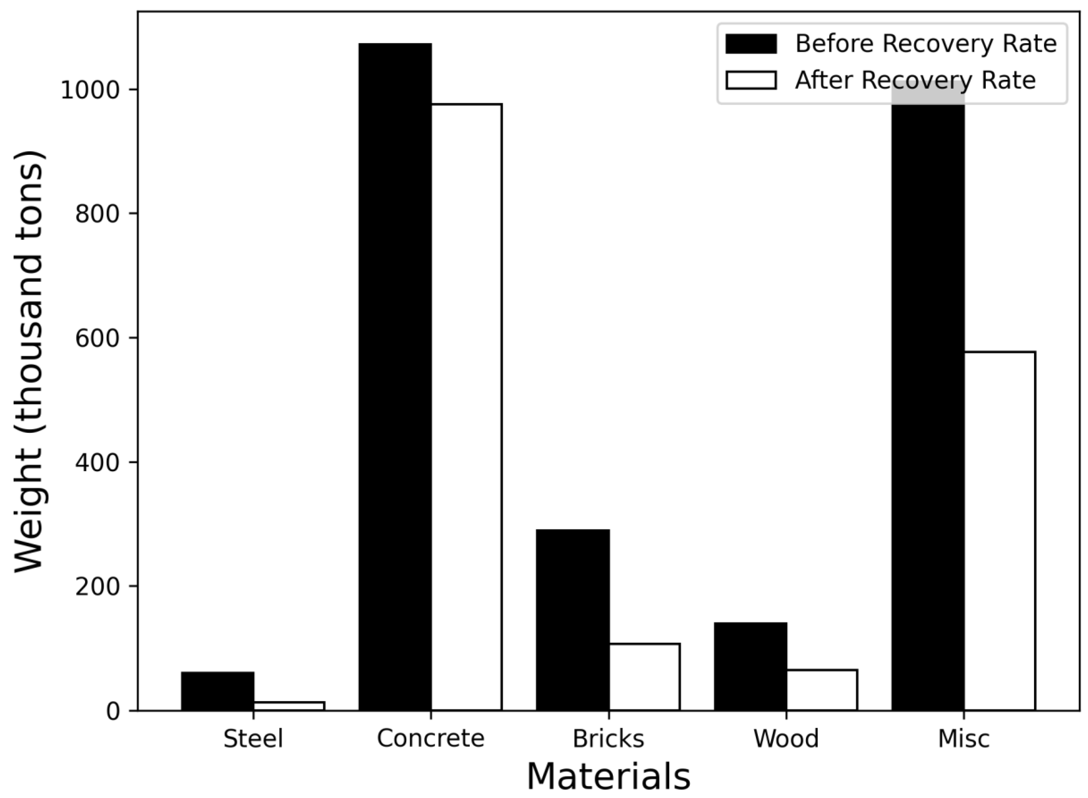 Sustainability 17 09686 g004 Sustainability 17 09686 g004