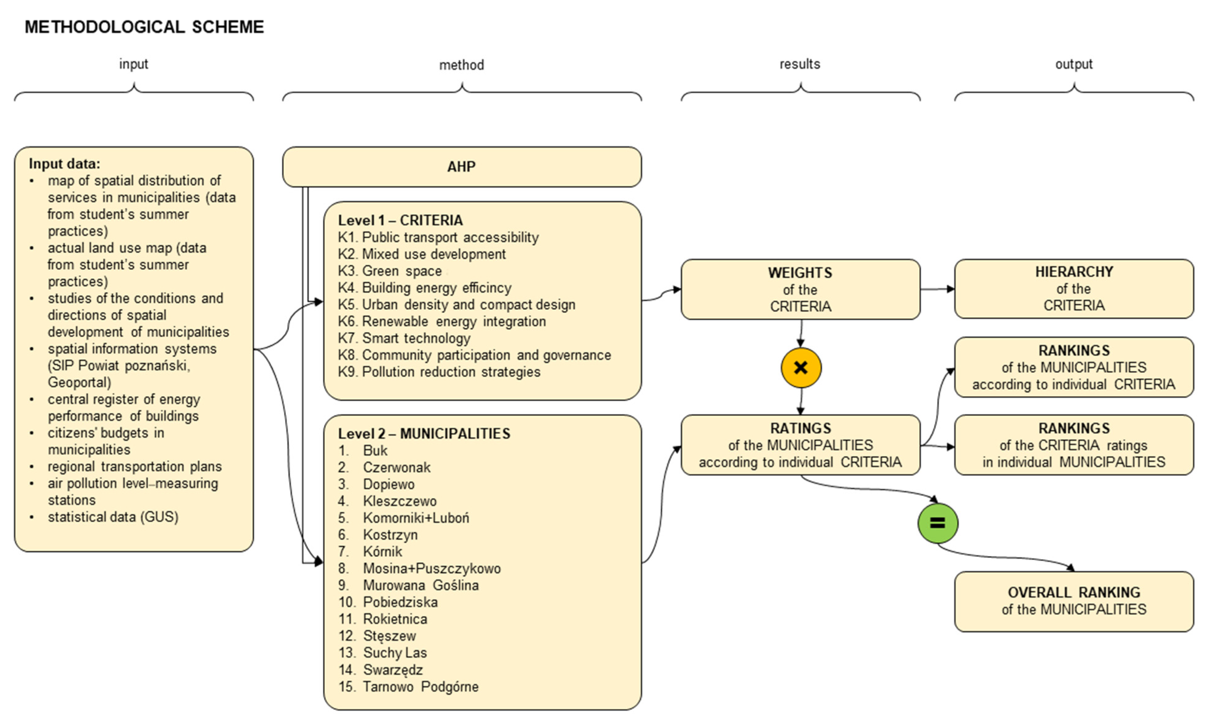 Sustainability 17 09687 g004 Sustainability 17 09687 g004