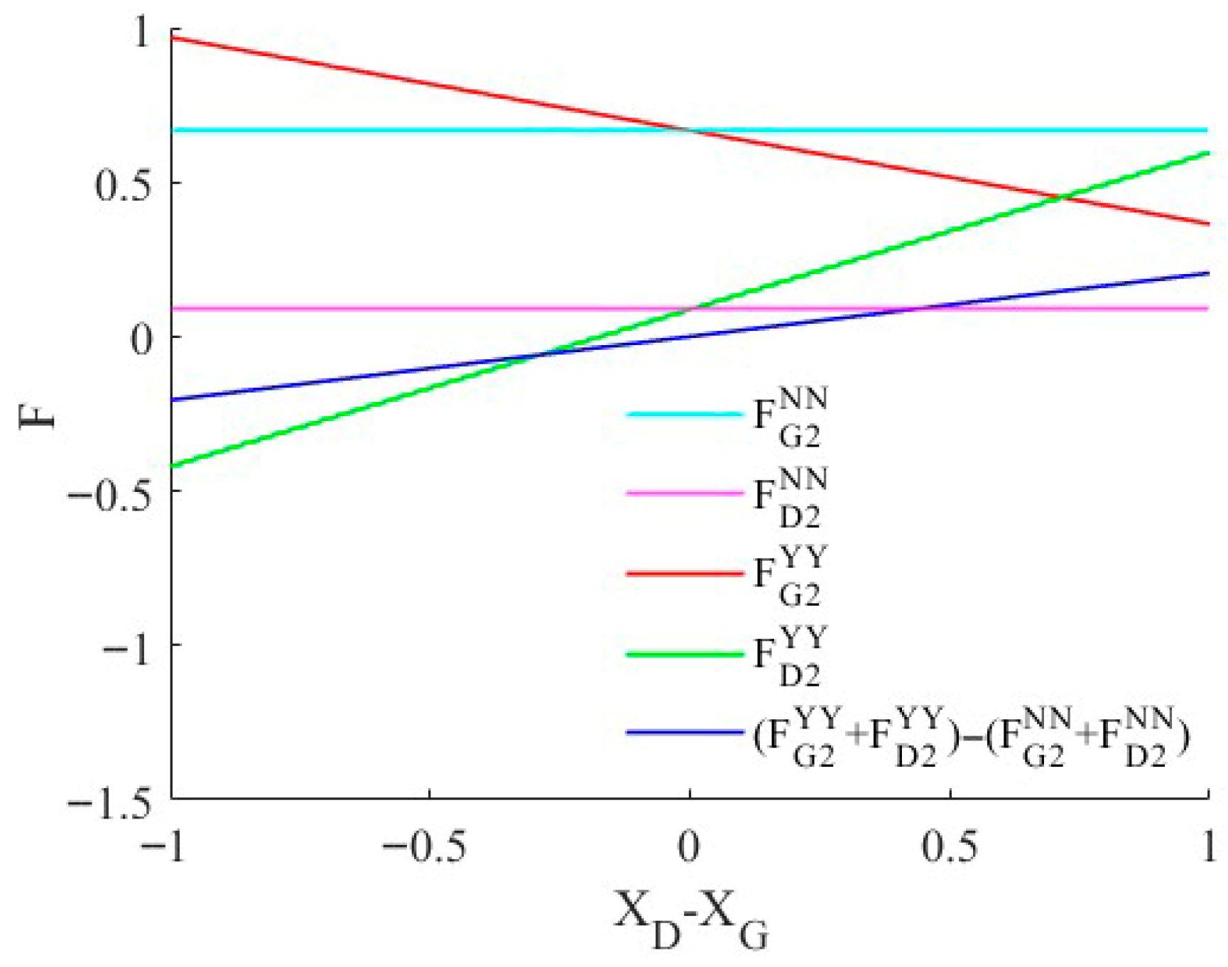 Sustainability 17 09688 g007