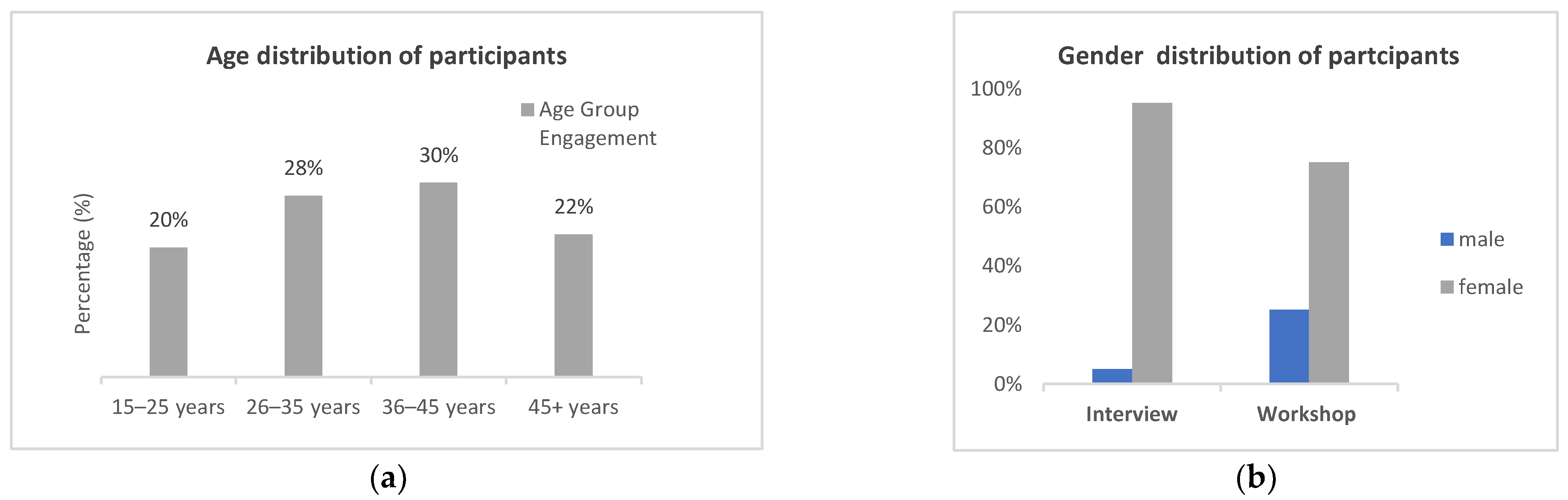 Sustainability 17 09692 g002