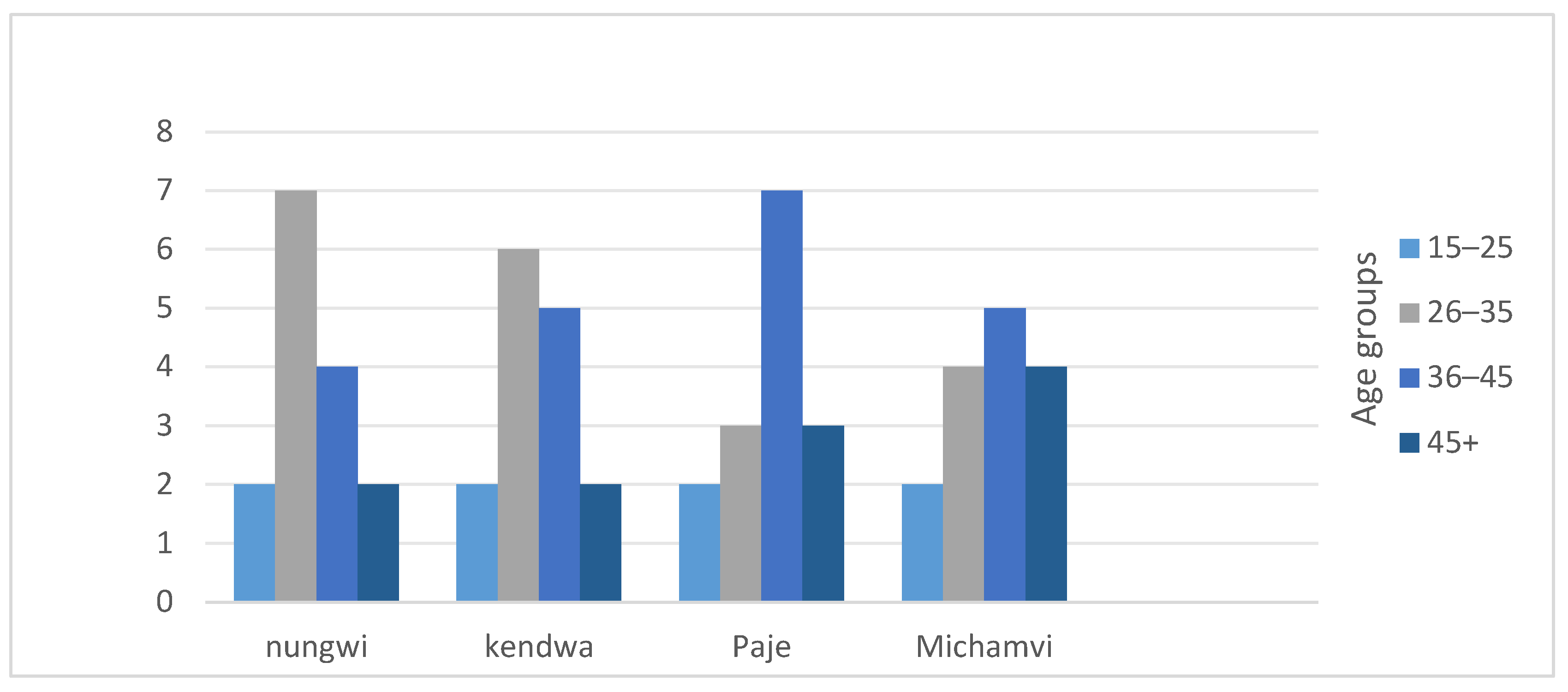 Sustainability 17 09692 g008