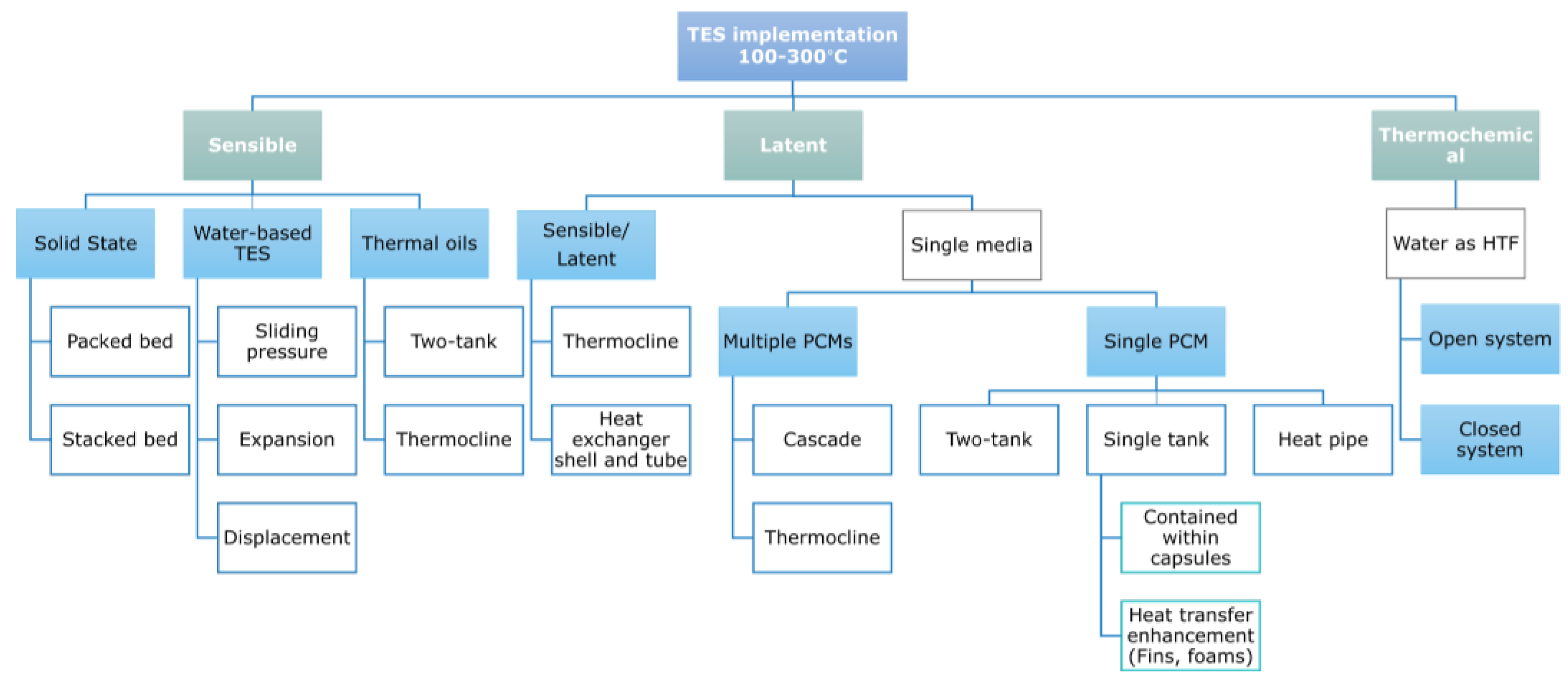 Sustainability 17 09693 g003