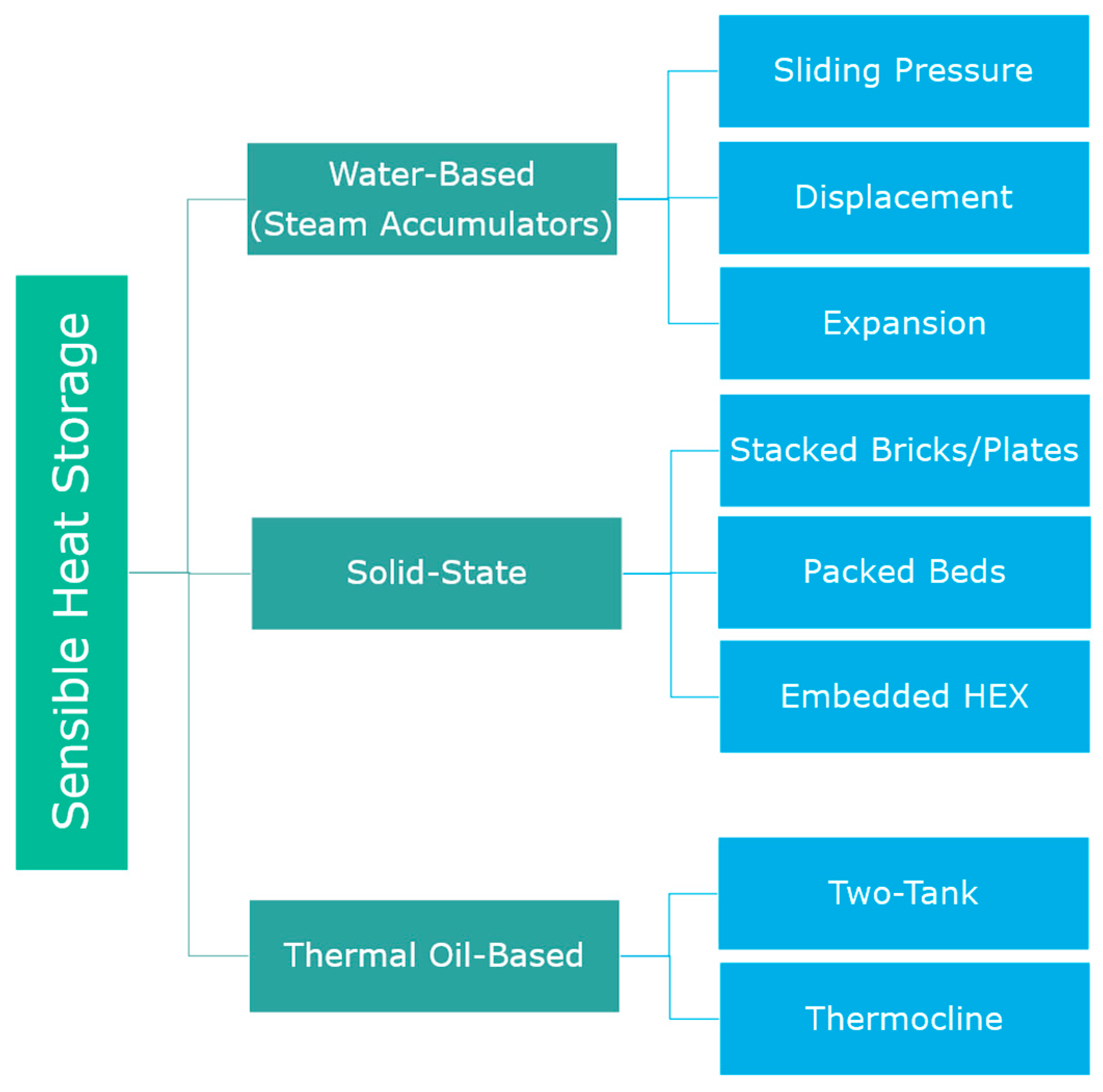 Sustainability 17 09693 g005