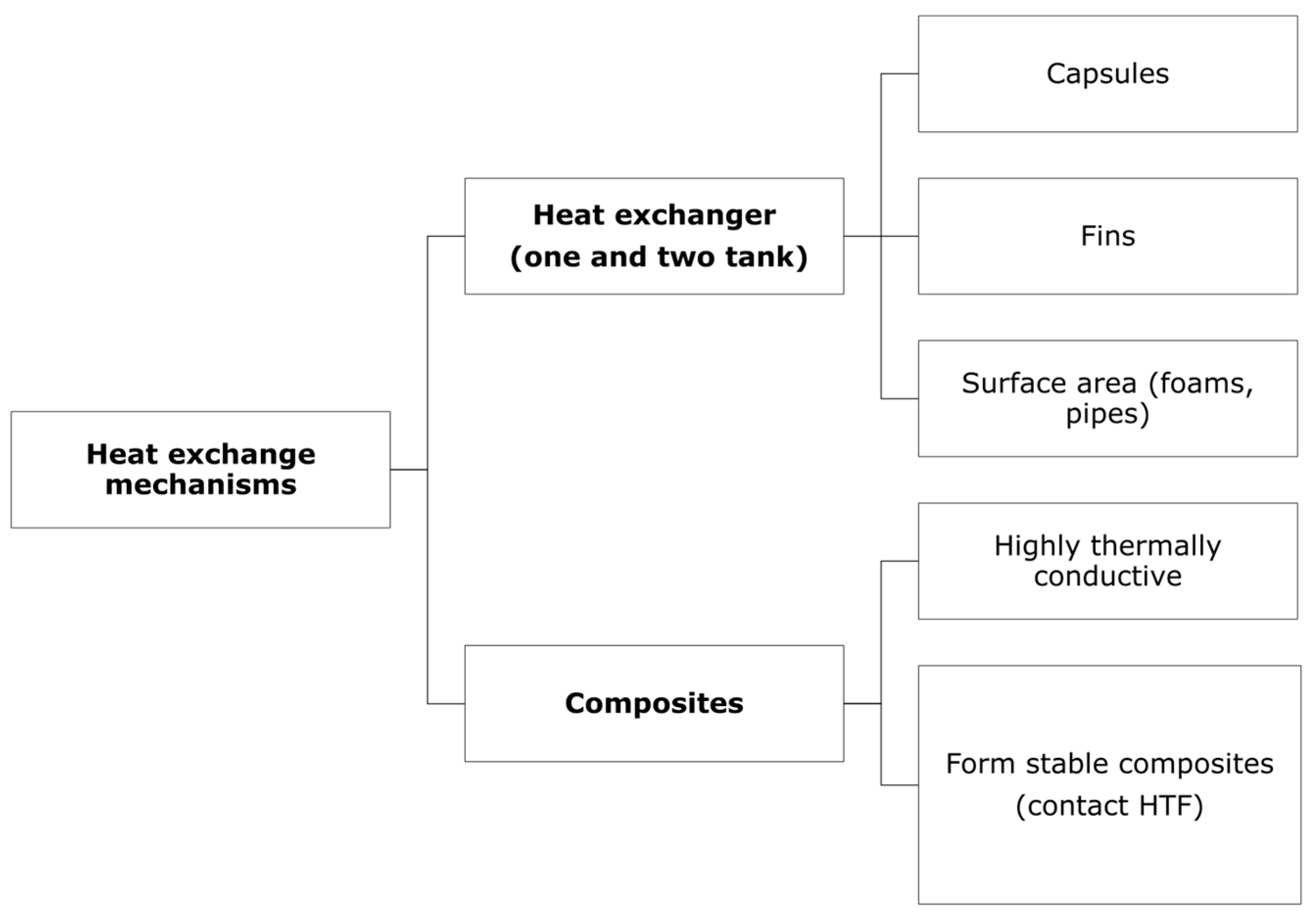 Sustainability 17 09693 g012