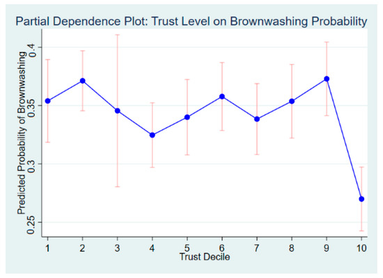 Sustainability 17 09696 g0a1
