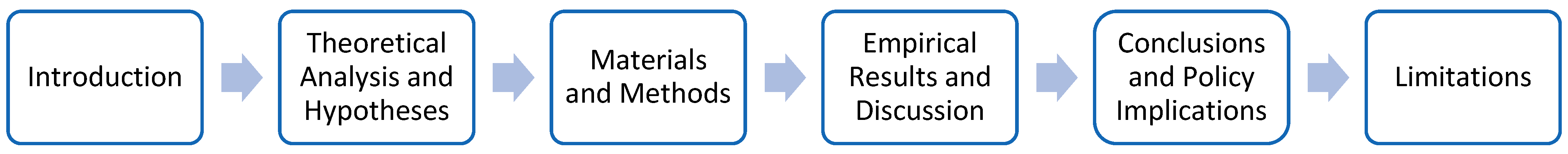 Sustainability 17 09697 g001