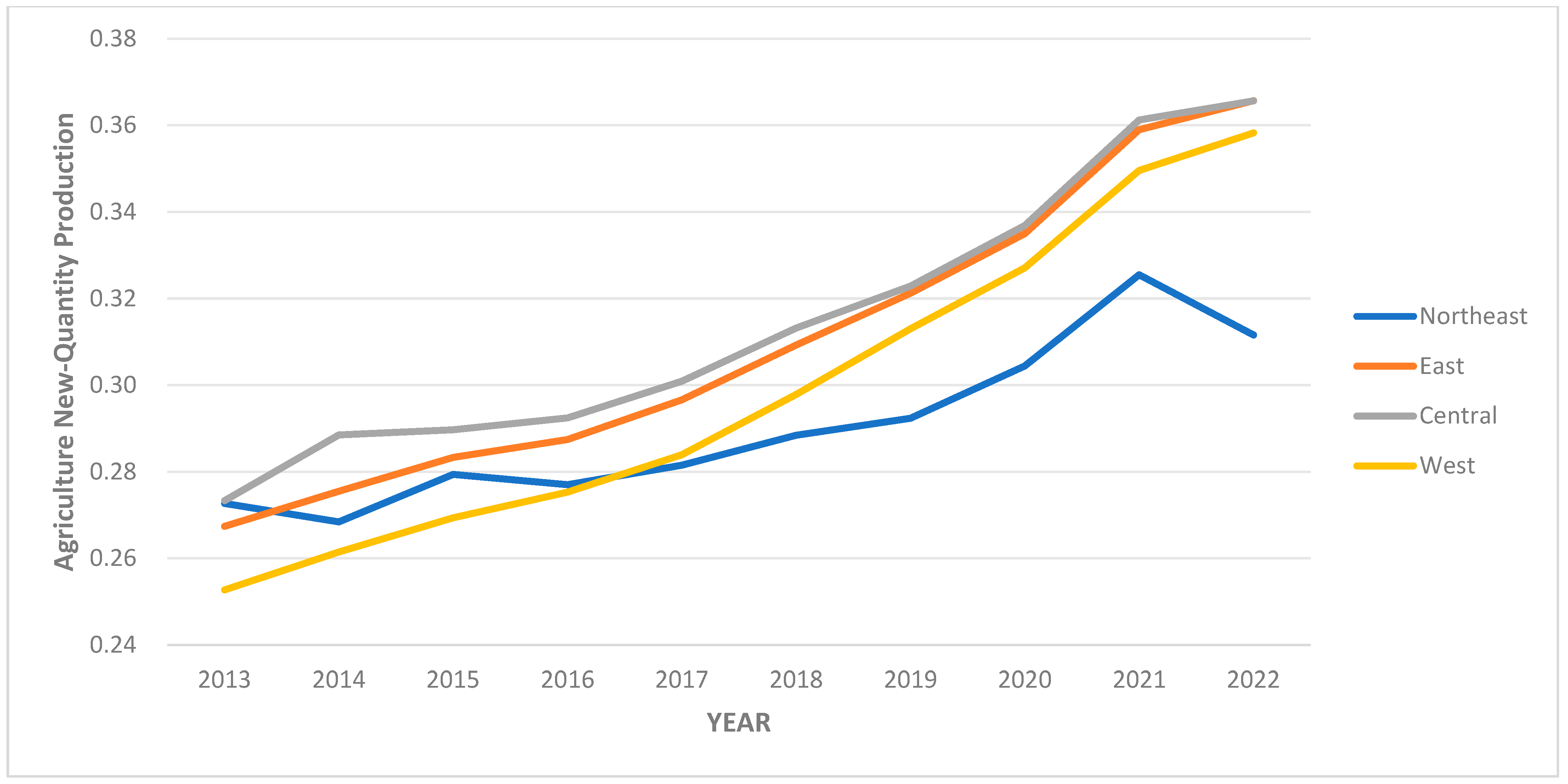 Sustainability 17 09697 g003