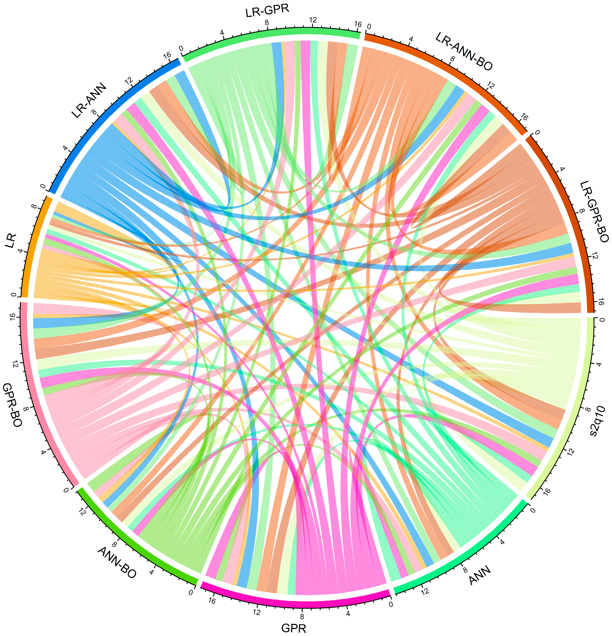 Sustainability 17 09699 g004 Sustainability 17 09699 g004