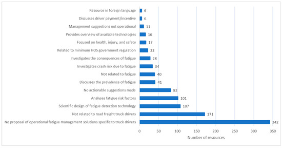 Sustainability 17 09701 g0a1