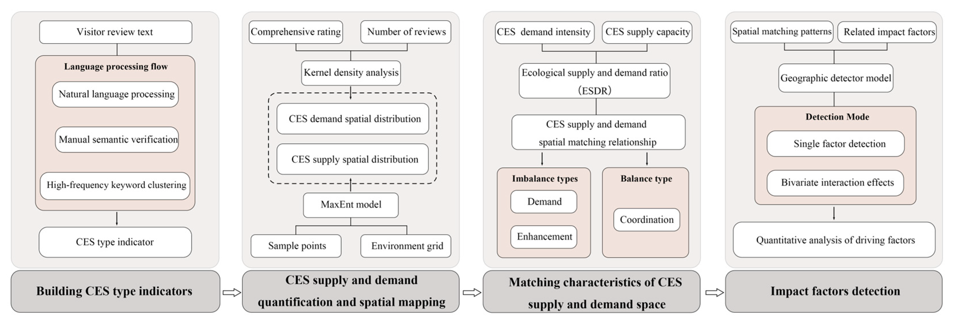 Sustainability 17 09702 g002 Sustainability 17 09702 g002