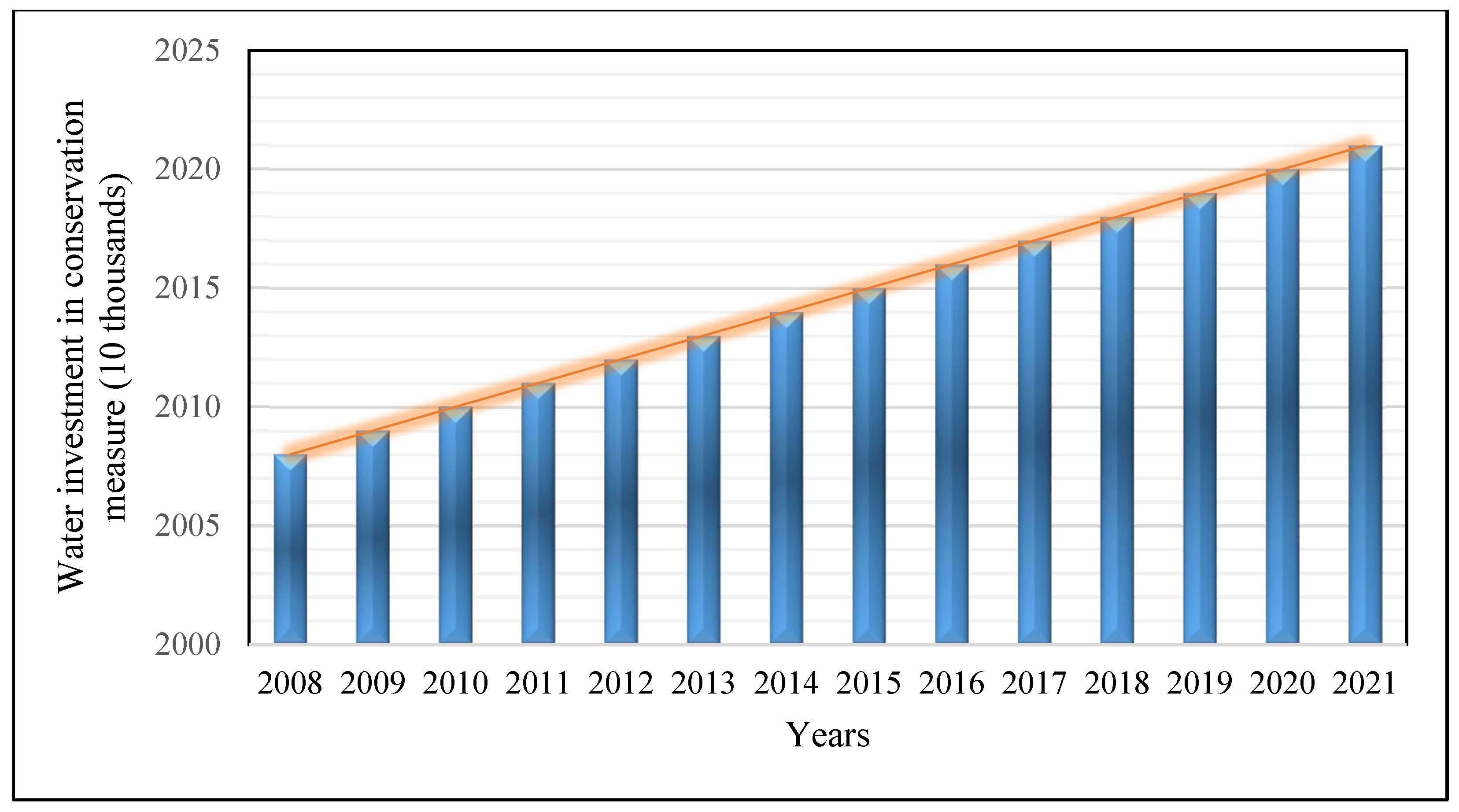 Sustainability 17 09703 g003