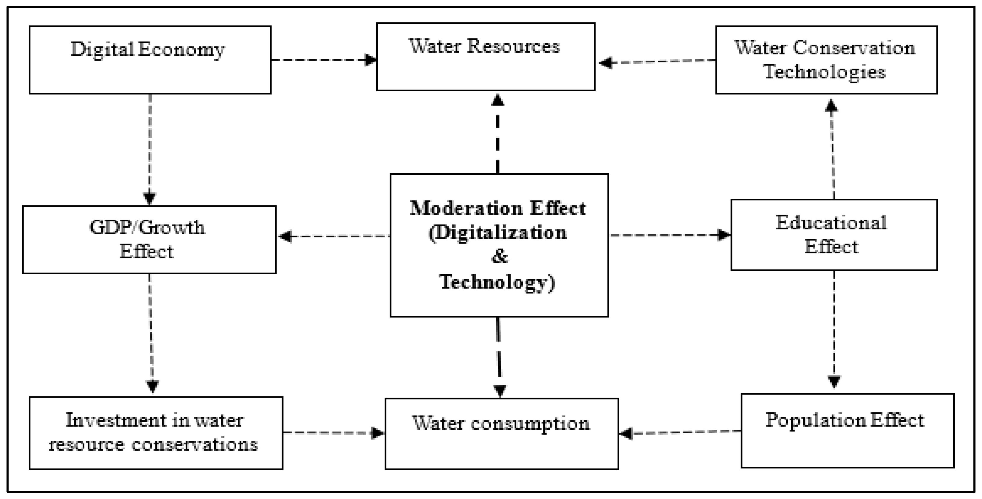 Sustainability 17 09703 g004