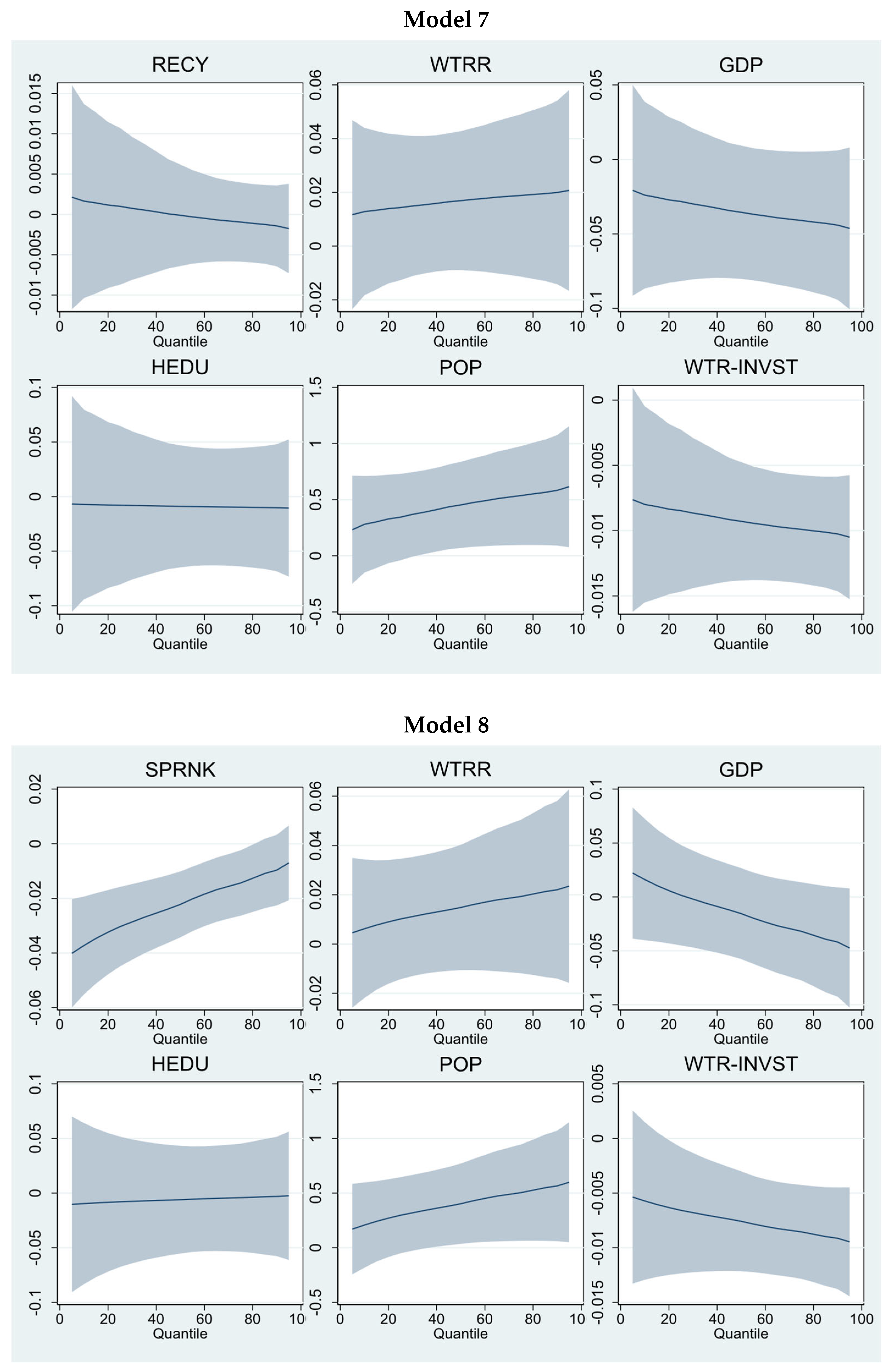 Sustainability 17 09703 g005d