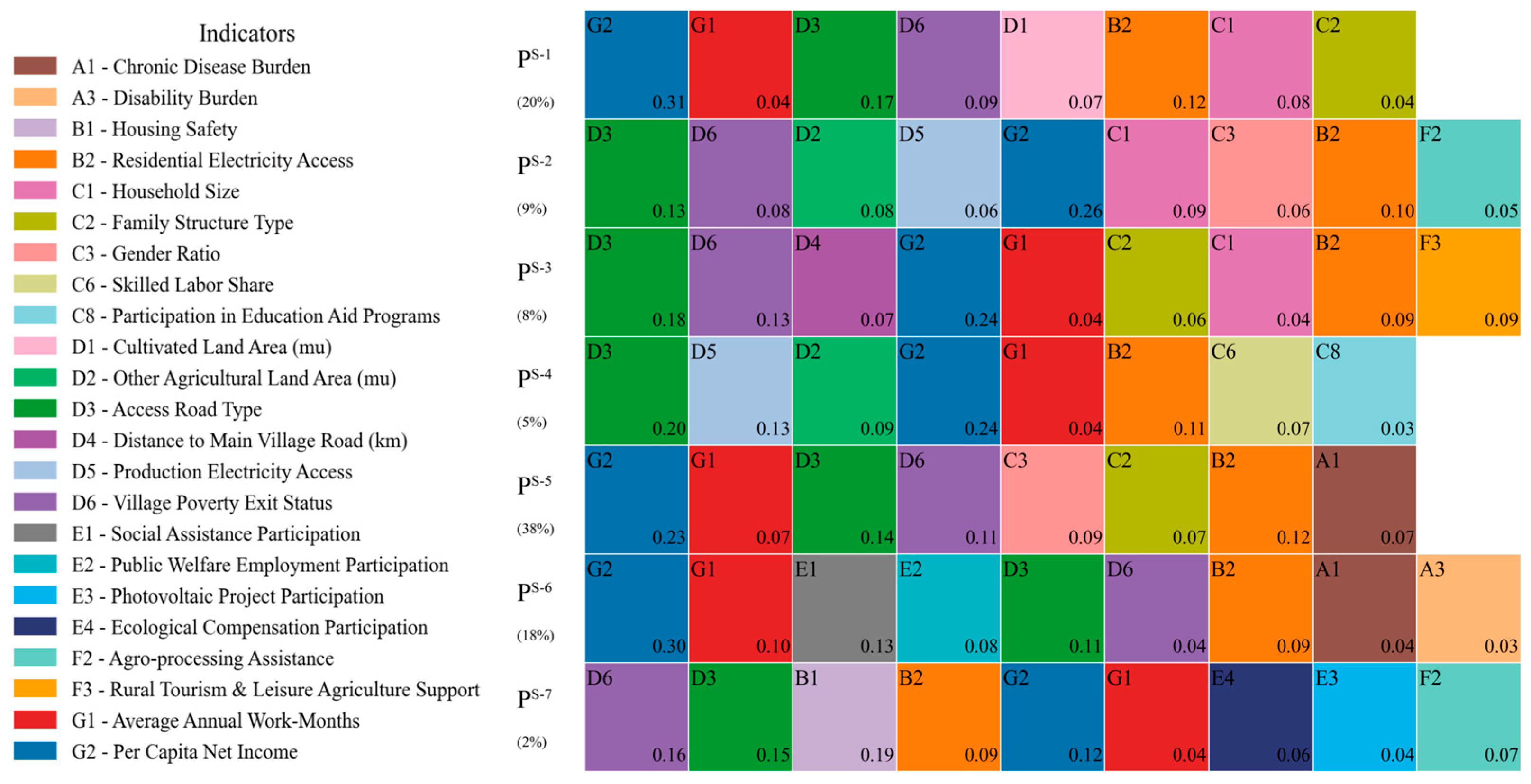 Sustainability 17 09704 g006 Sustainability 17 09704 g006