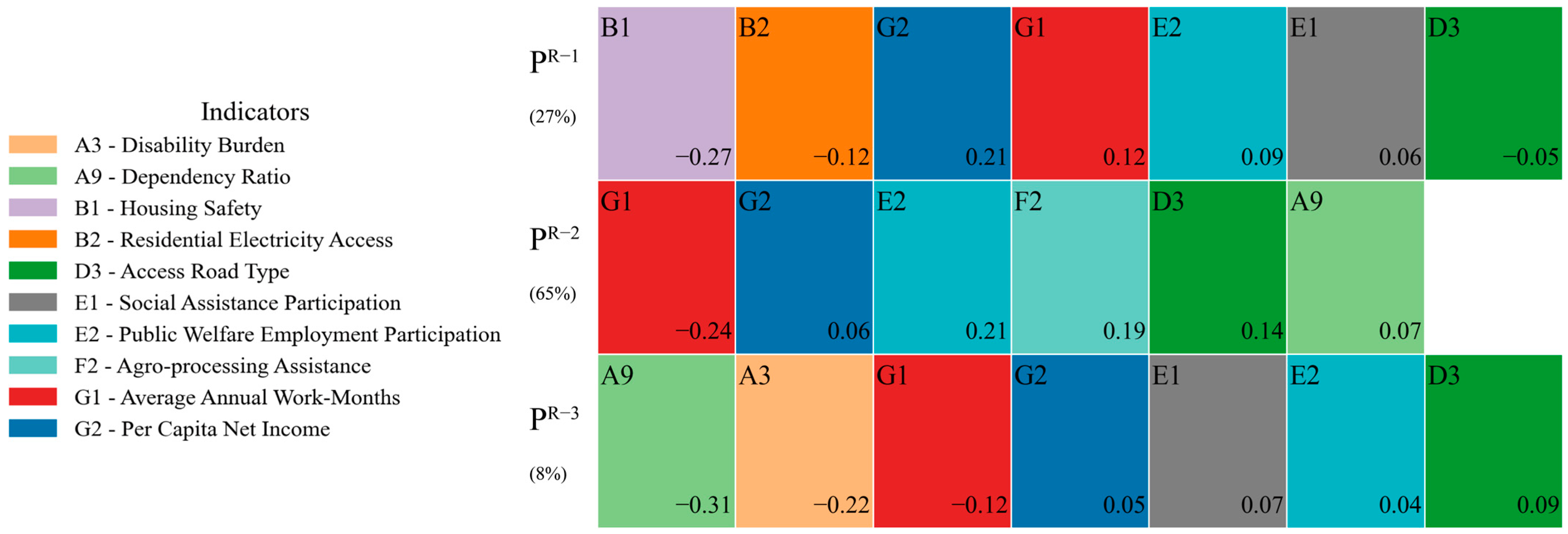 Sustainability 17 09704 g008 Sustainability 17 09704 g008
