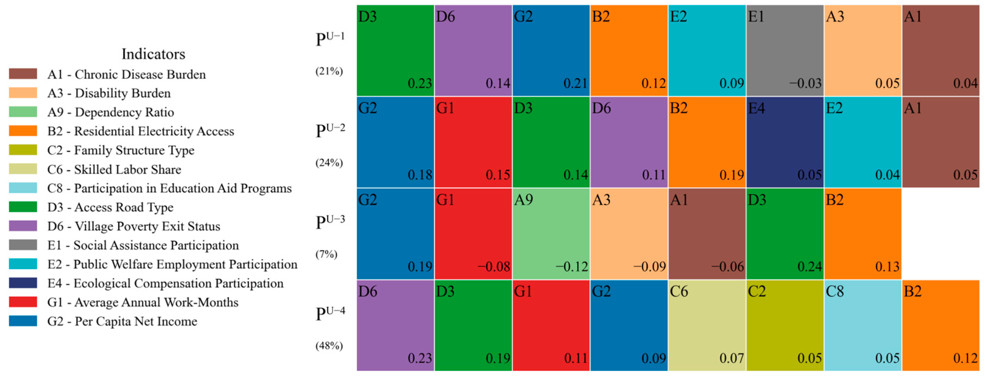 Sustainability 17 09704 g010 Sustainability 17 09704 g010