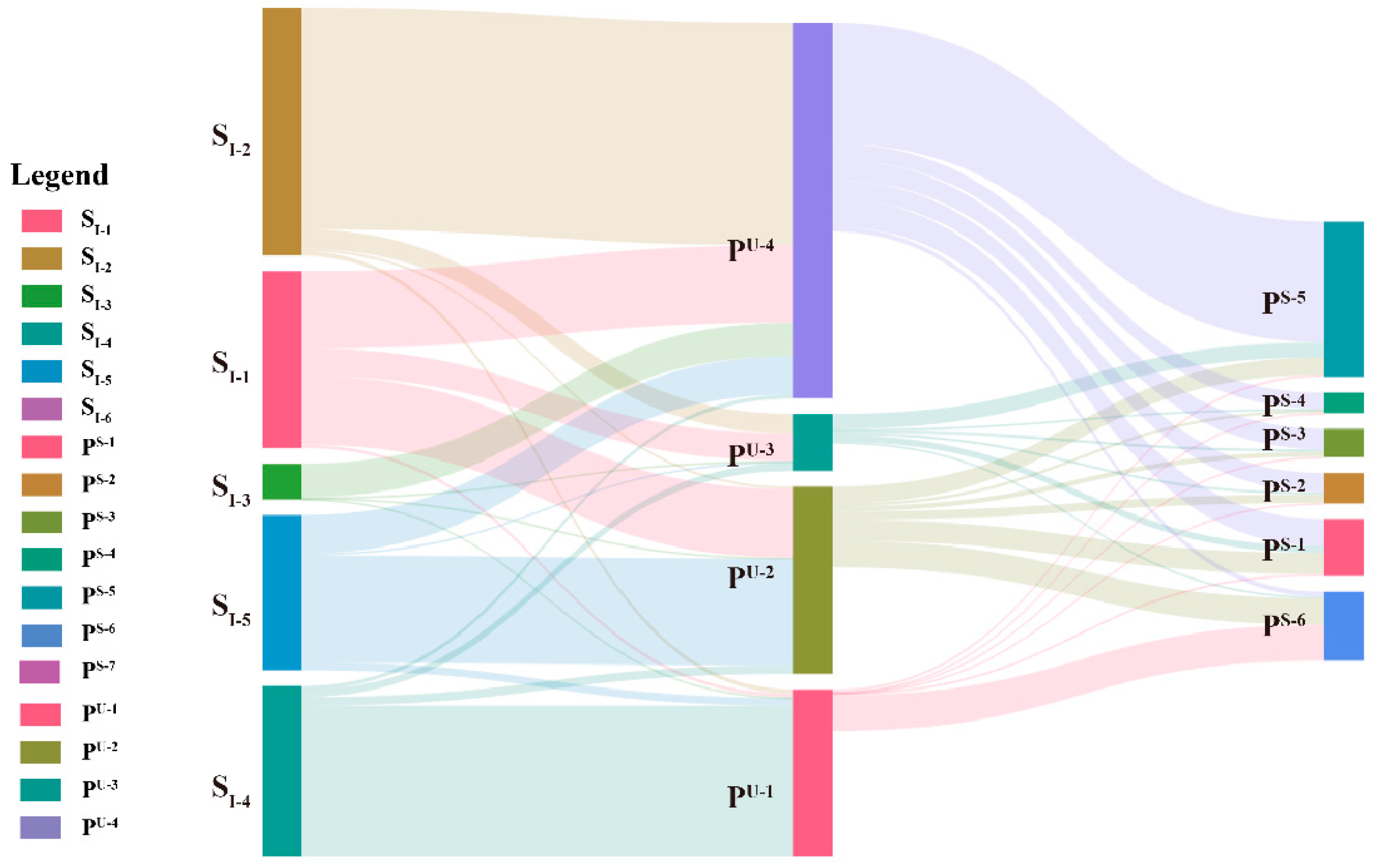 Sustainability 17 09704 g014 Sustainability 17 09704 g014