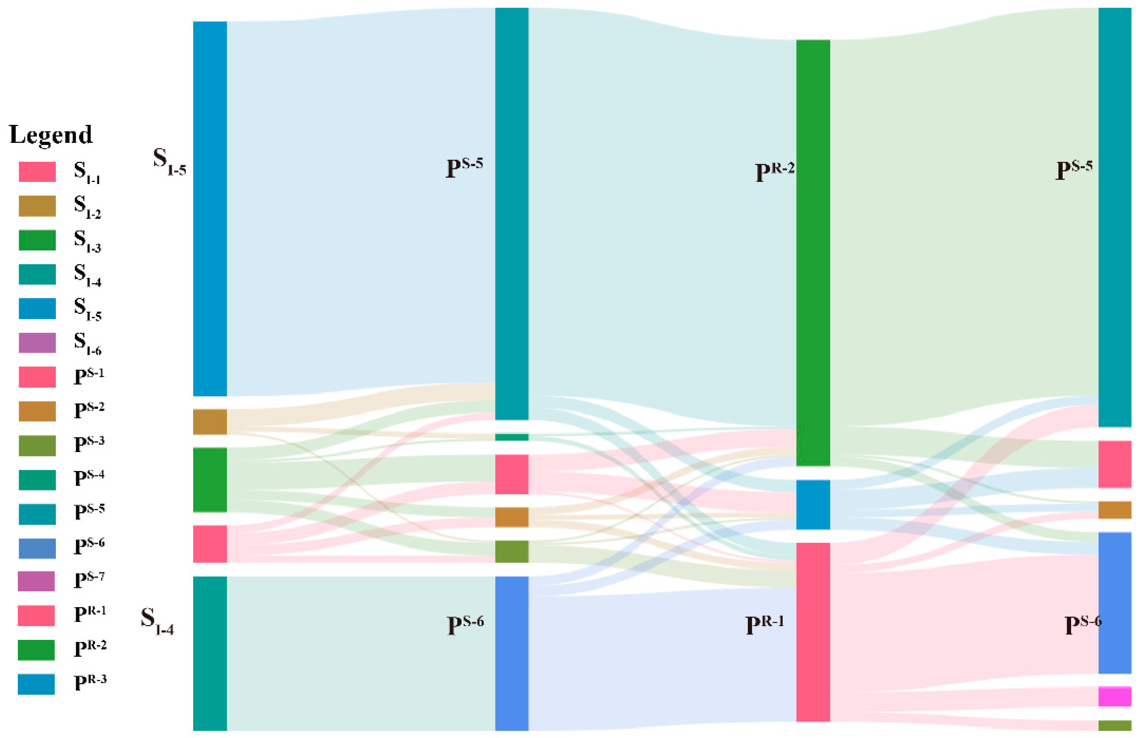 Sustainability 17 09704 g015 Sustainability 17 09704 g015