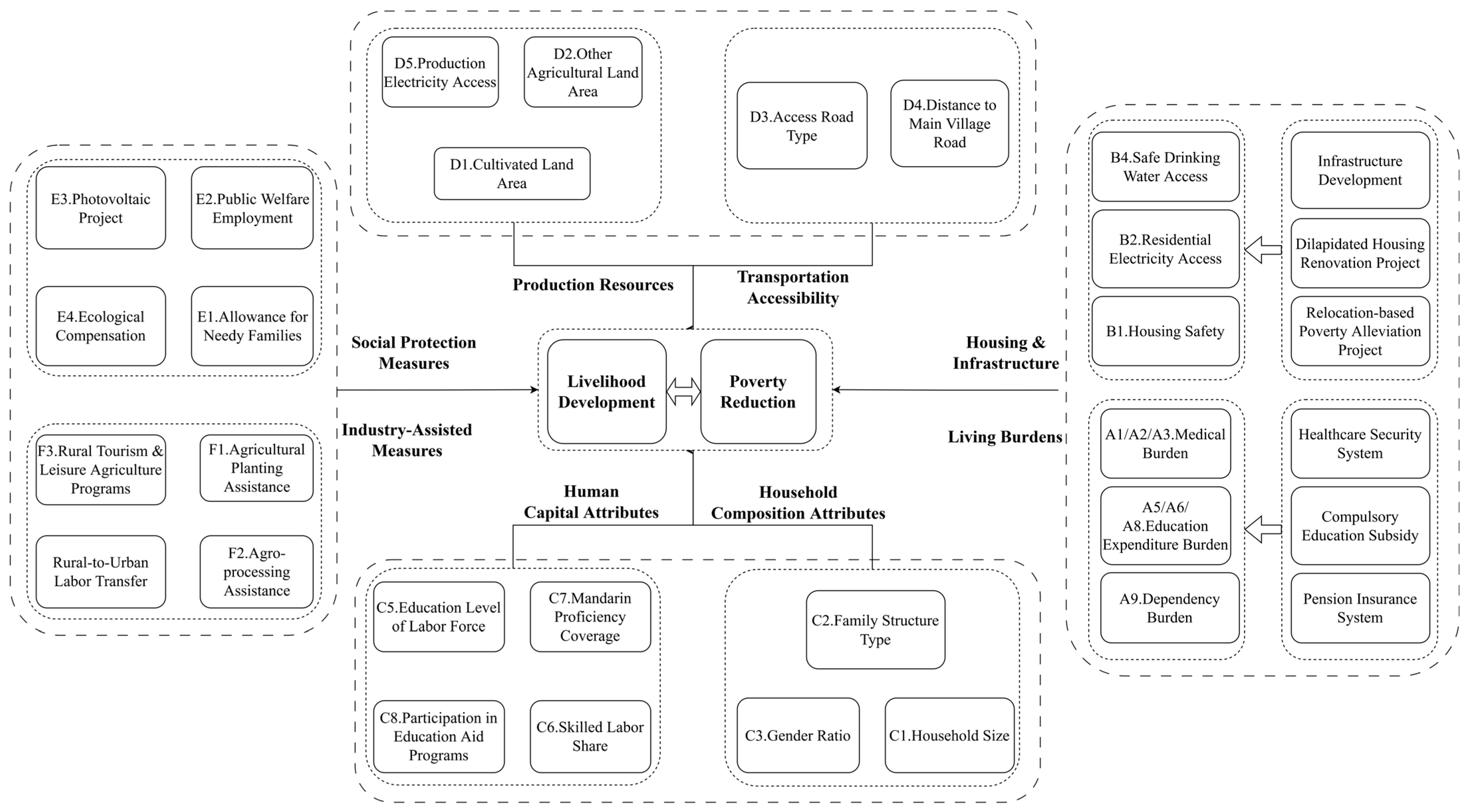Sustainability 17 09704 g018 Sustainability 17 09704 g018