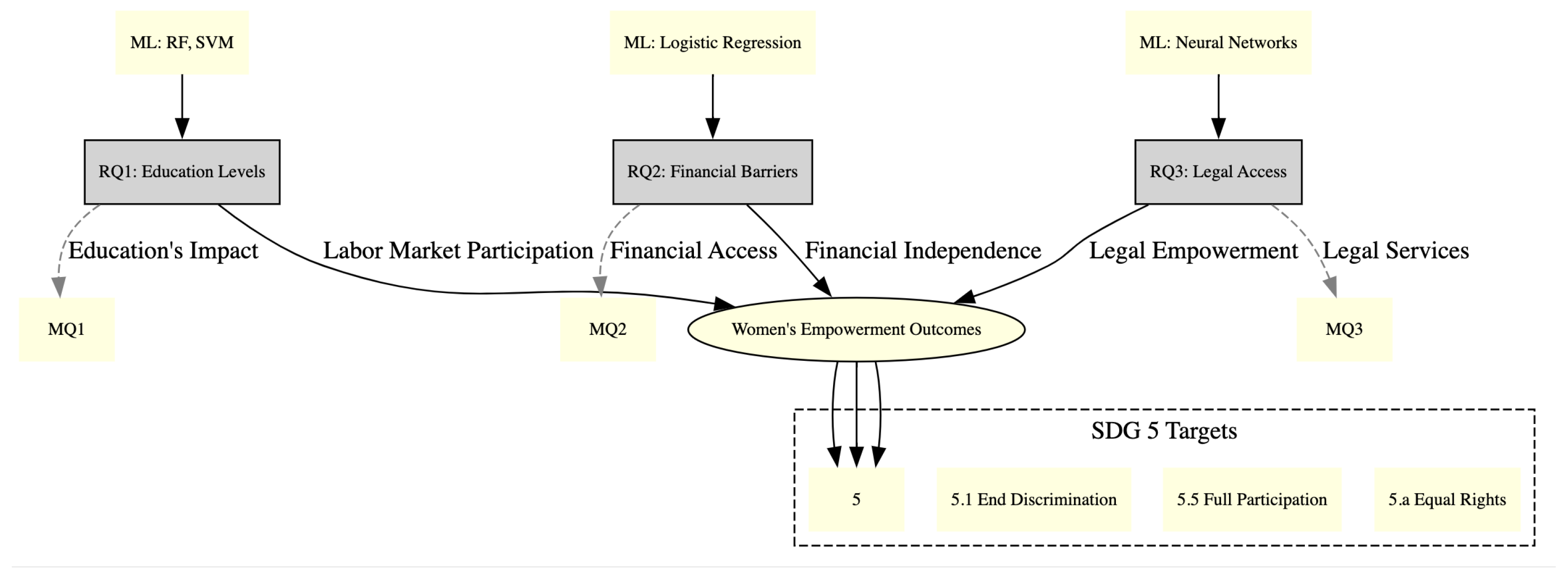 Sustainability 17 09706 g007 Sustainability 17 09706 g007