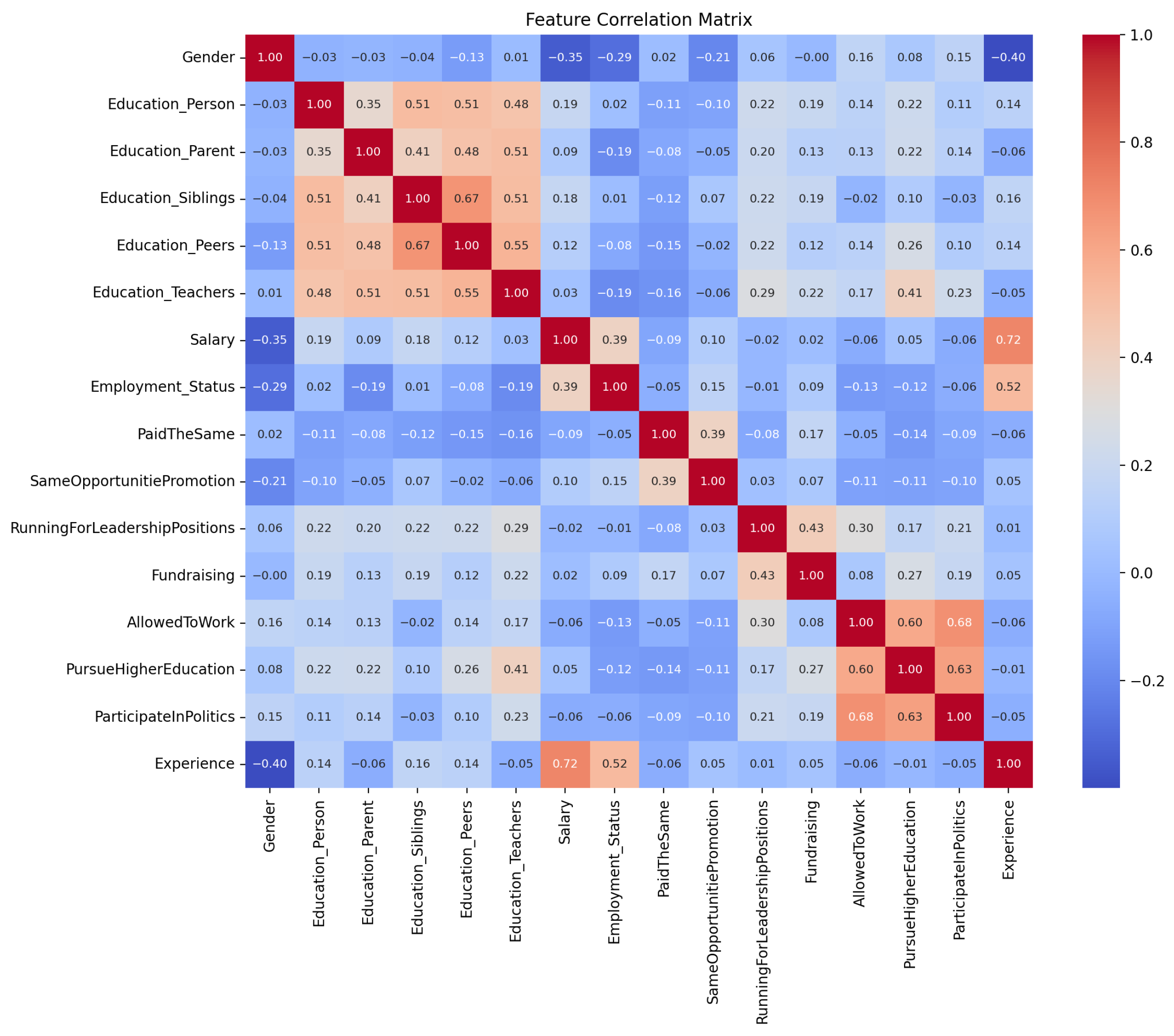 Sustainability 17 09706 g008 Sustainability 17 09706 g008