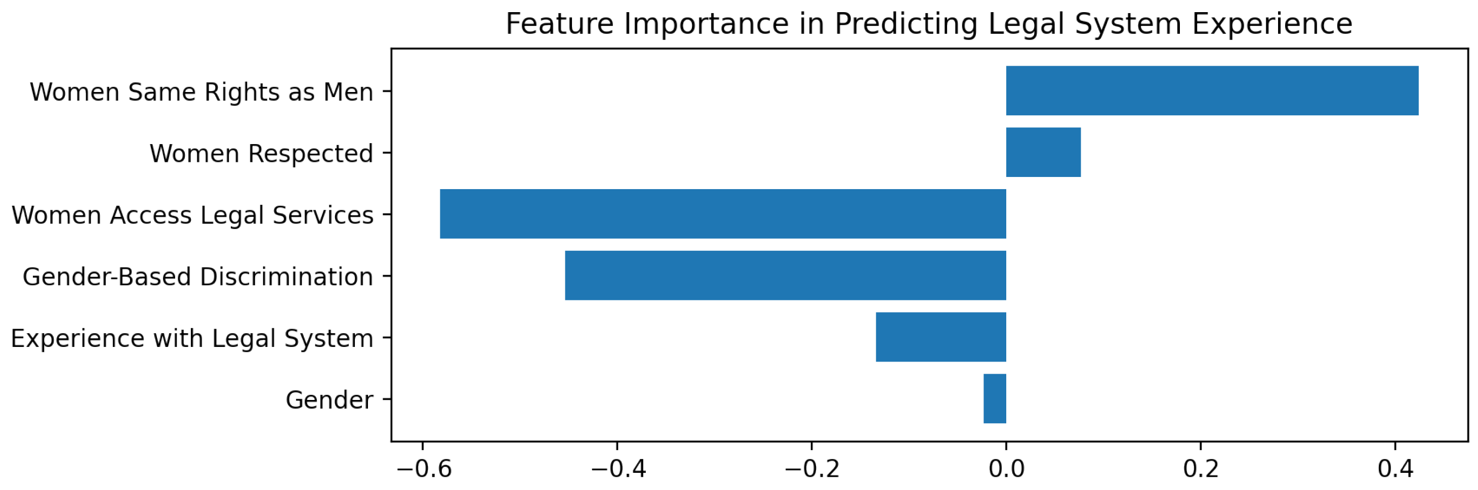 Sustainability 17 09706 g012 Sustainability 17 09706 g012