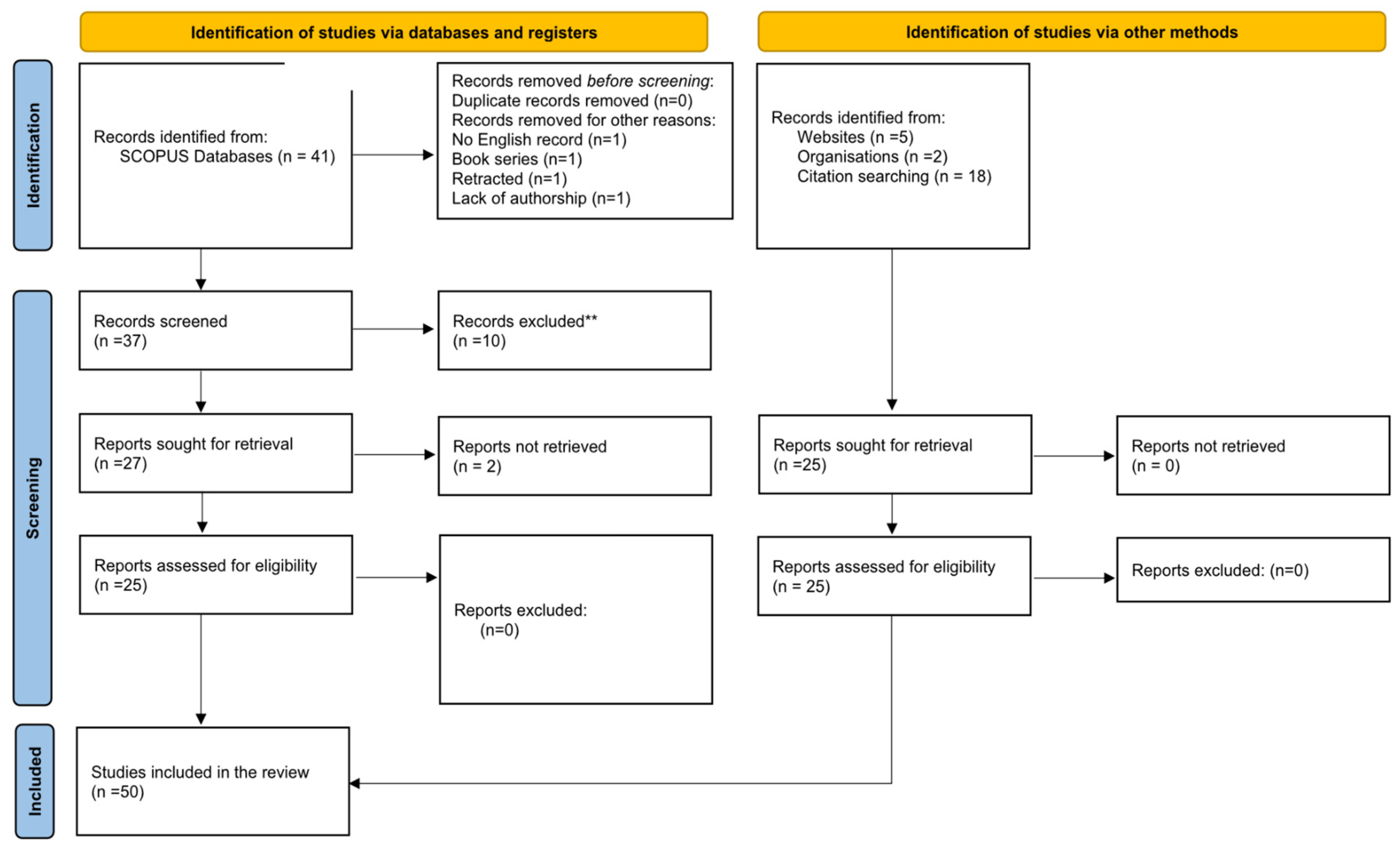 Sustainability 17 09707 g004