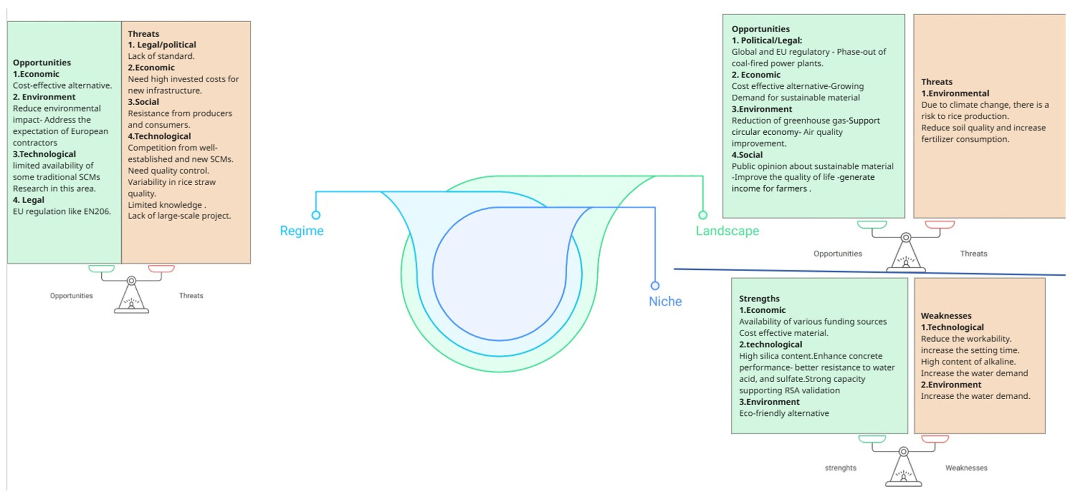 Sustainability 17 09707 g006