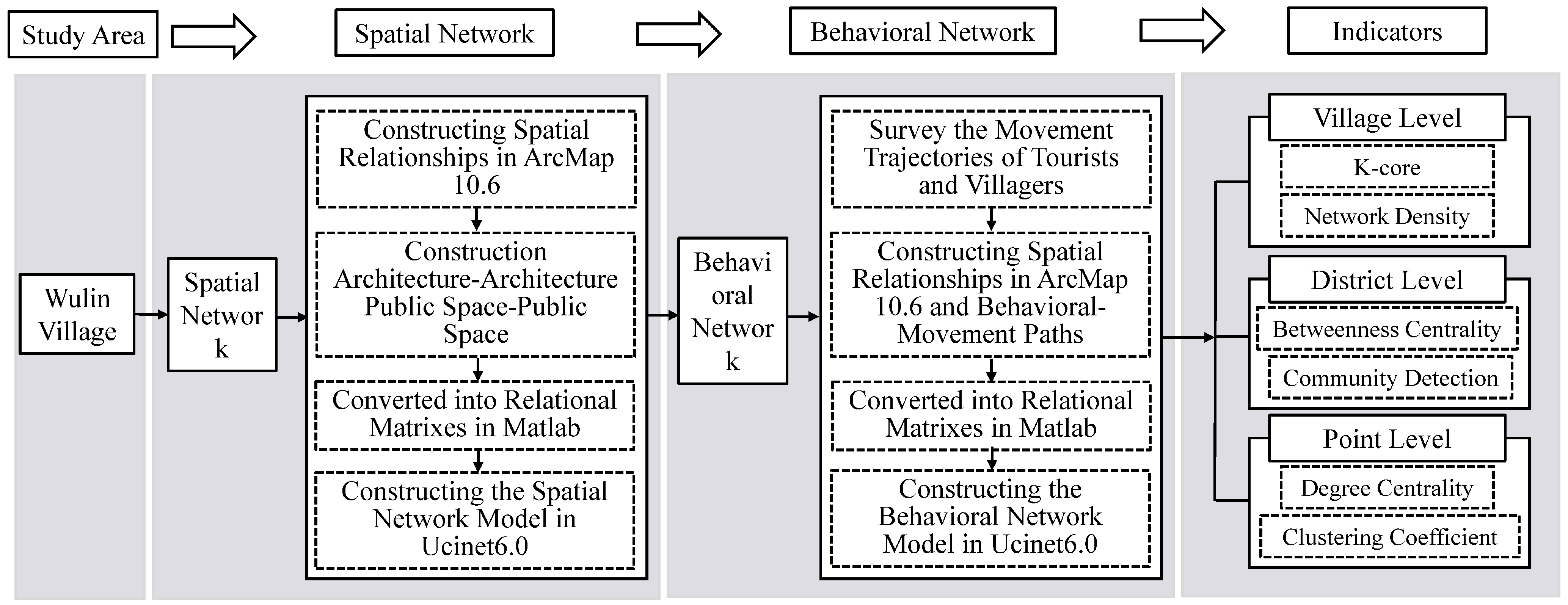 Sustainability 17 09710 g003