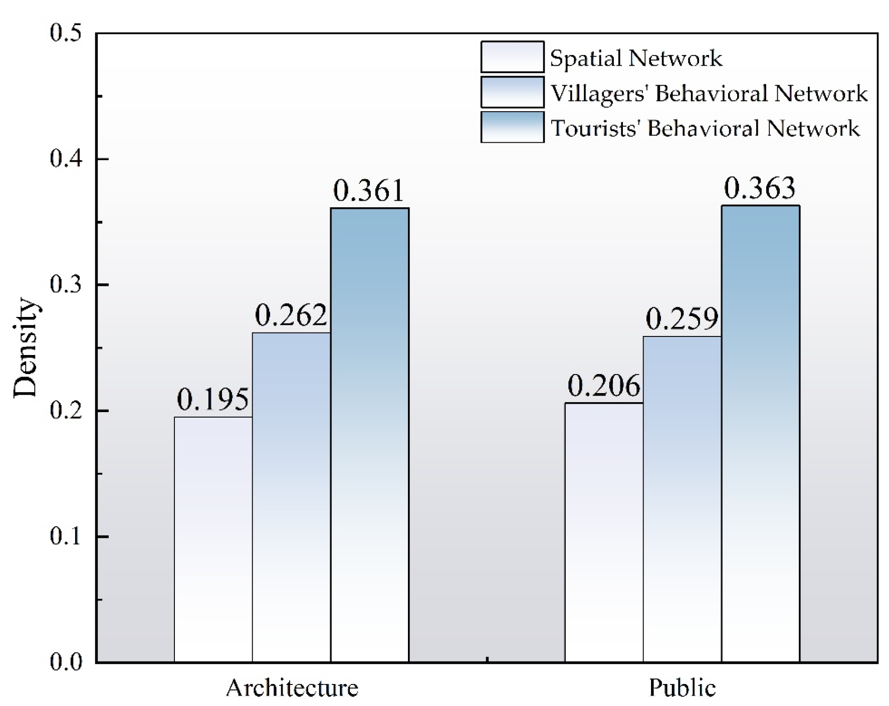 Sustainability 17 09710 g004