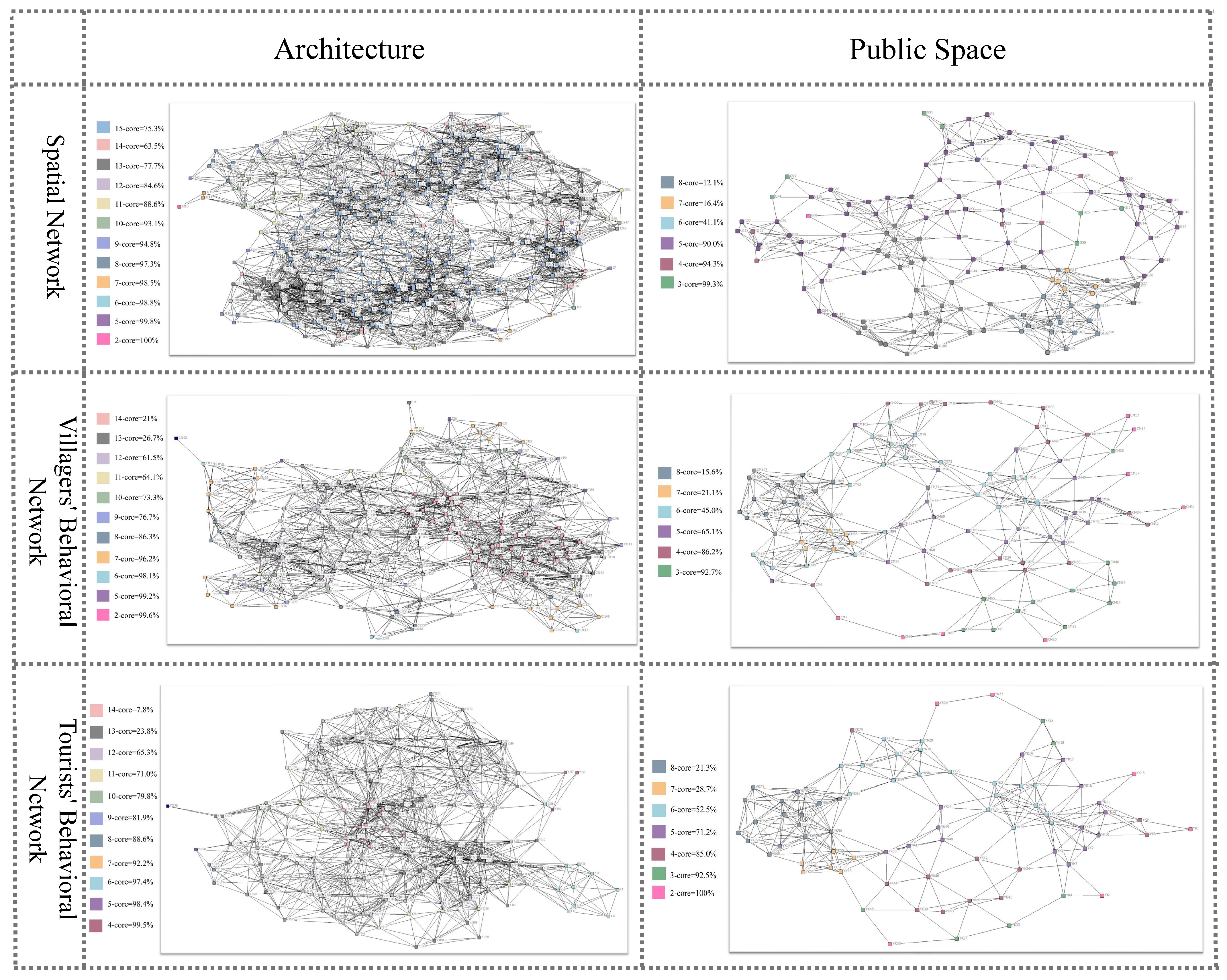 Sustainability 17 09710 g005