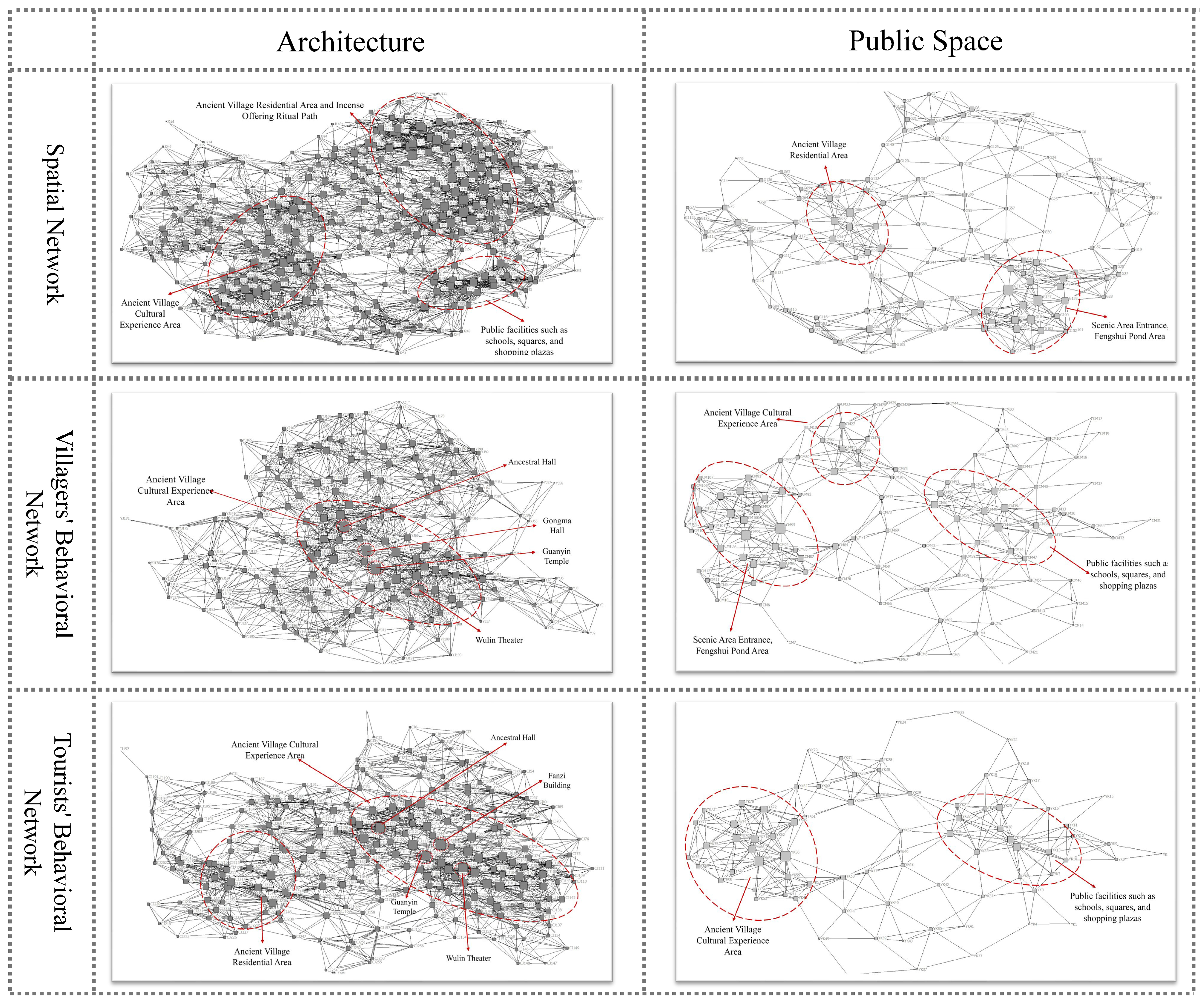 Sustainability 17 09710 g006