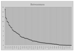 Sustainability 17 09710 i007