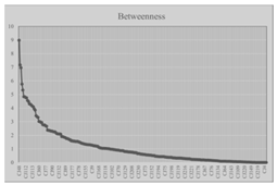 Sustainability 17 09710 i011