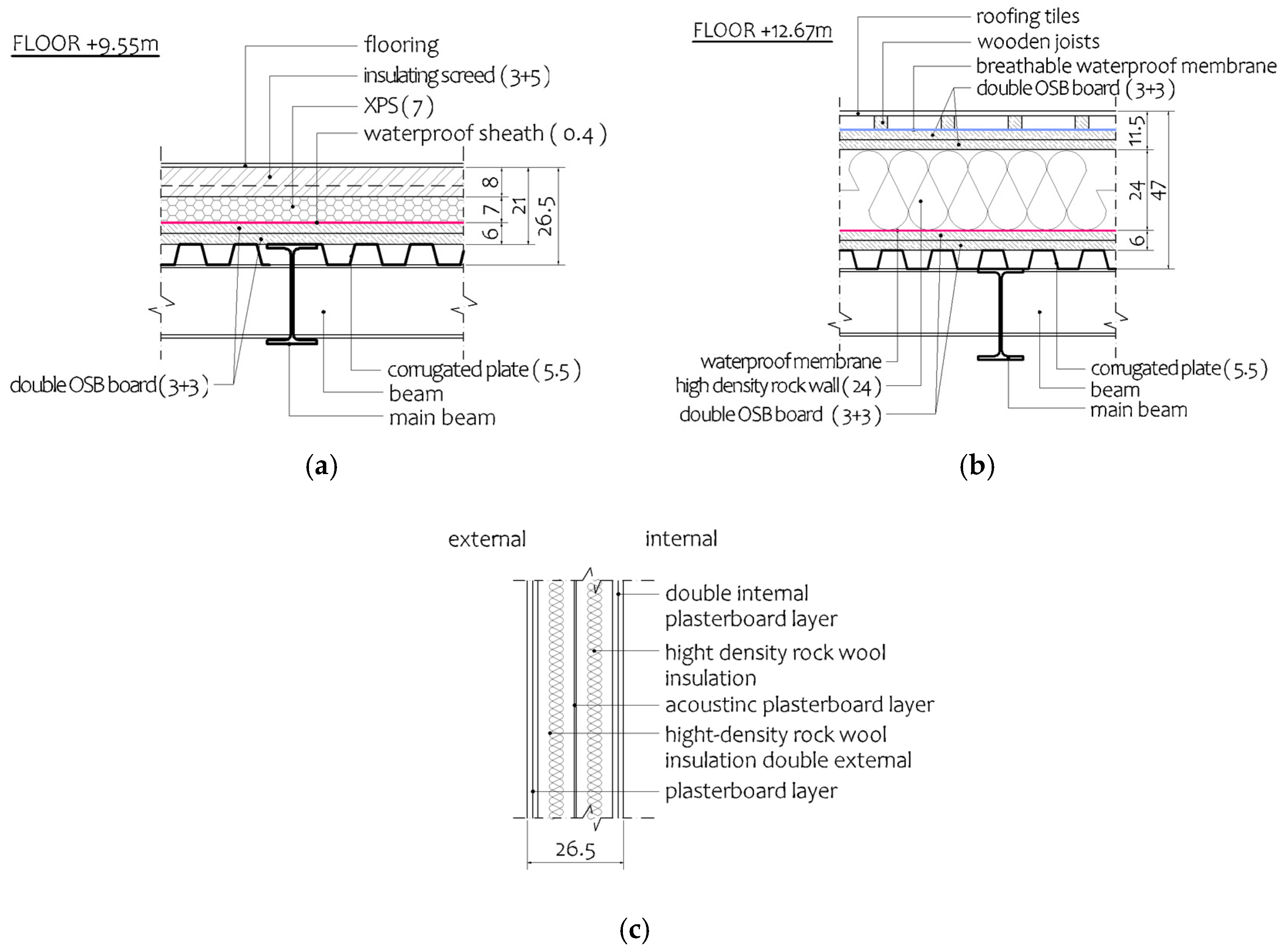Sustainability 17 09713 g006