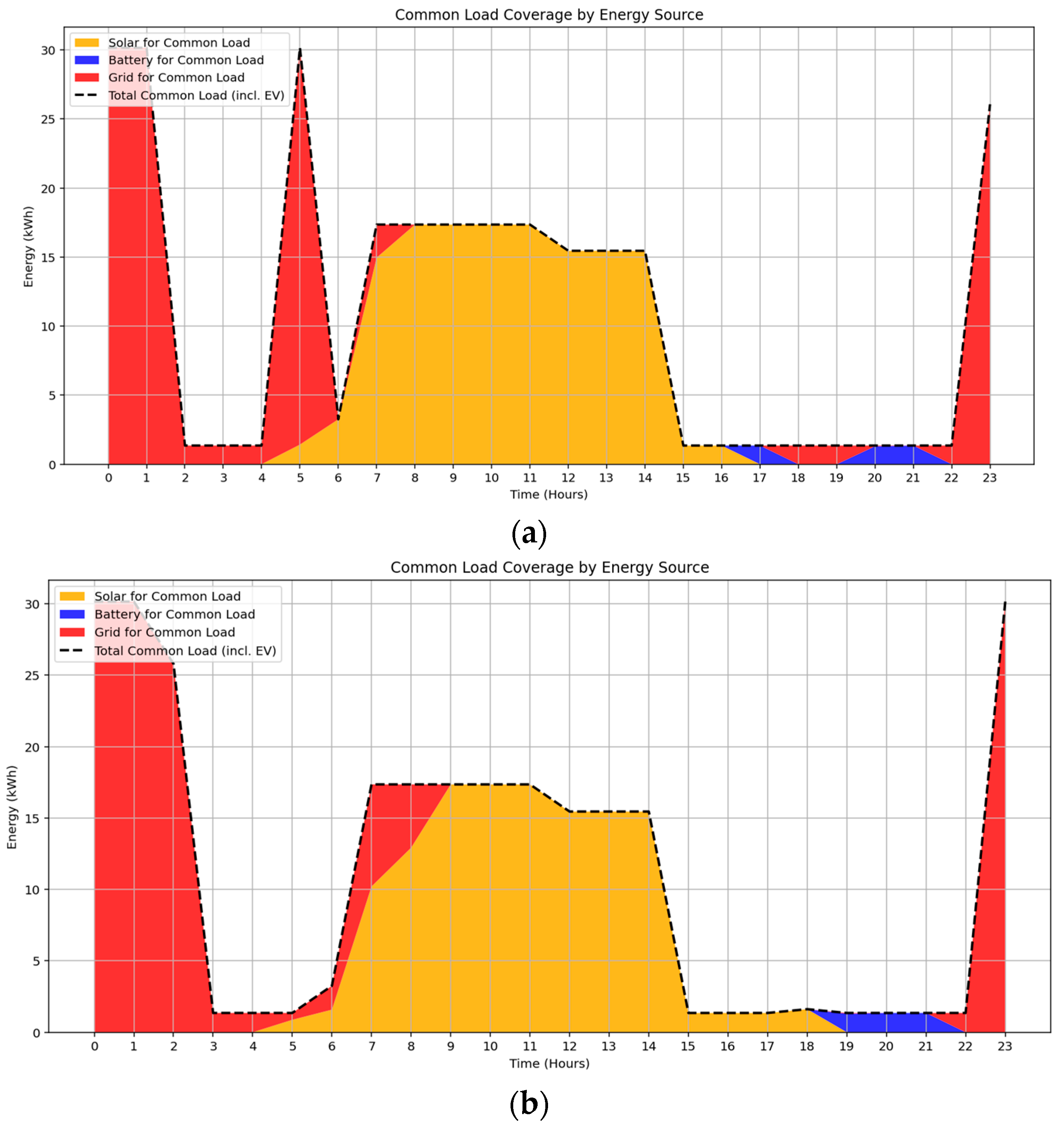 Sustainability 17 09717 g006 Sustainability 17 09717 g006
