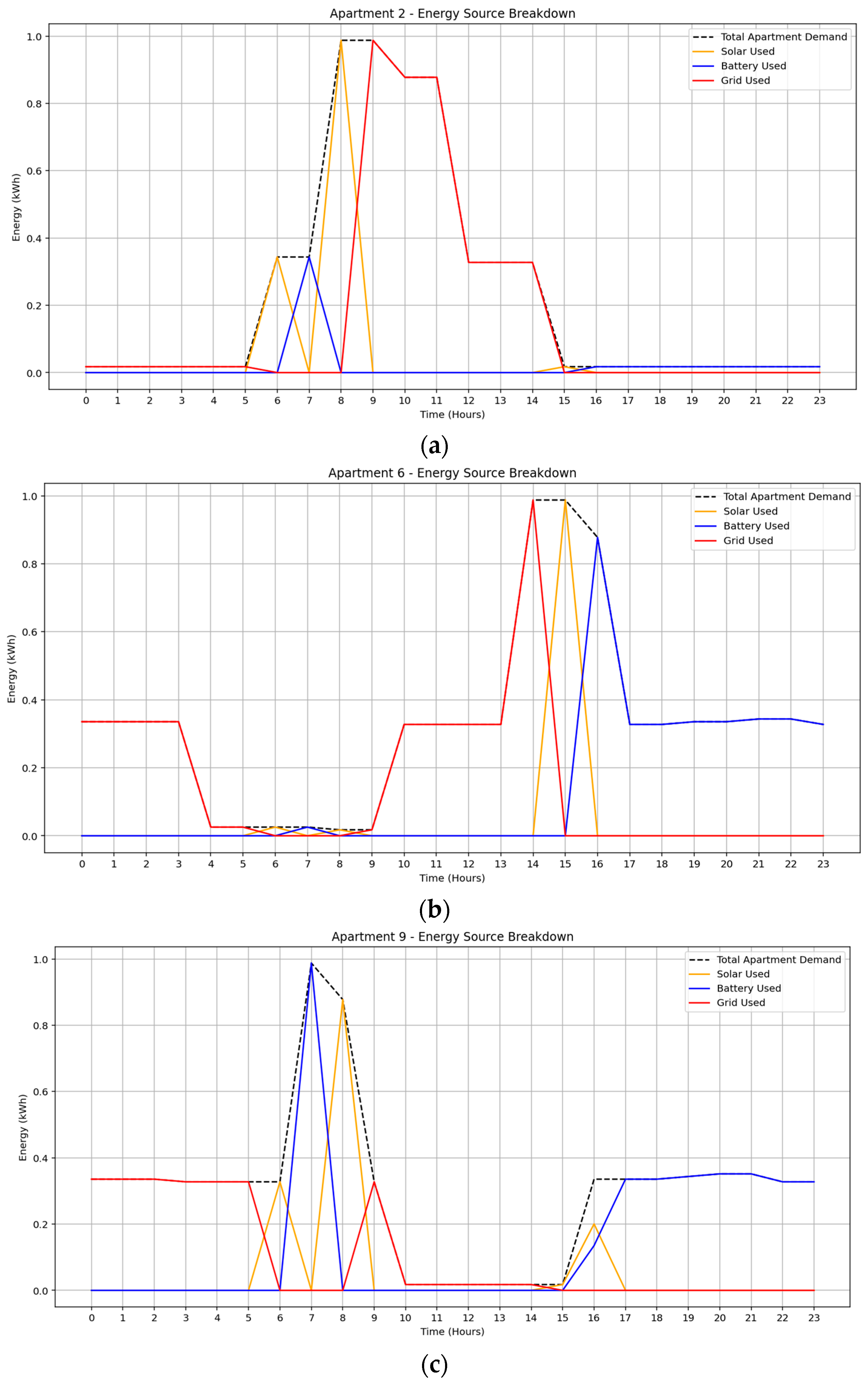 Sustainability 17 09717 g007 Sustainability 17 09717 g007