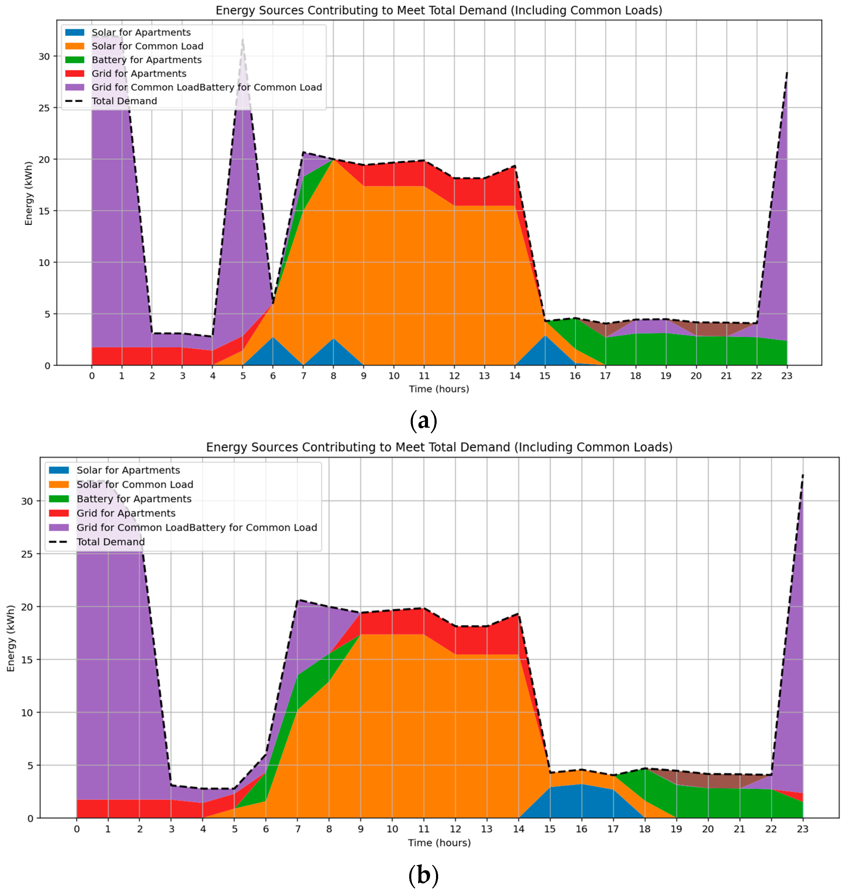 Sustainability 17 09717 g009 Sustainability 17 09717 g009