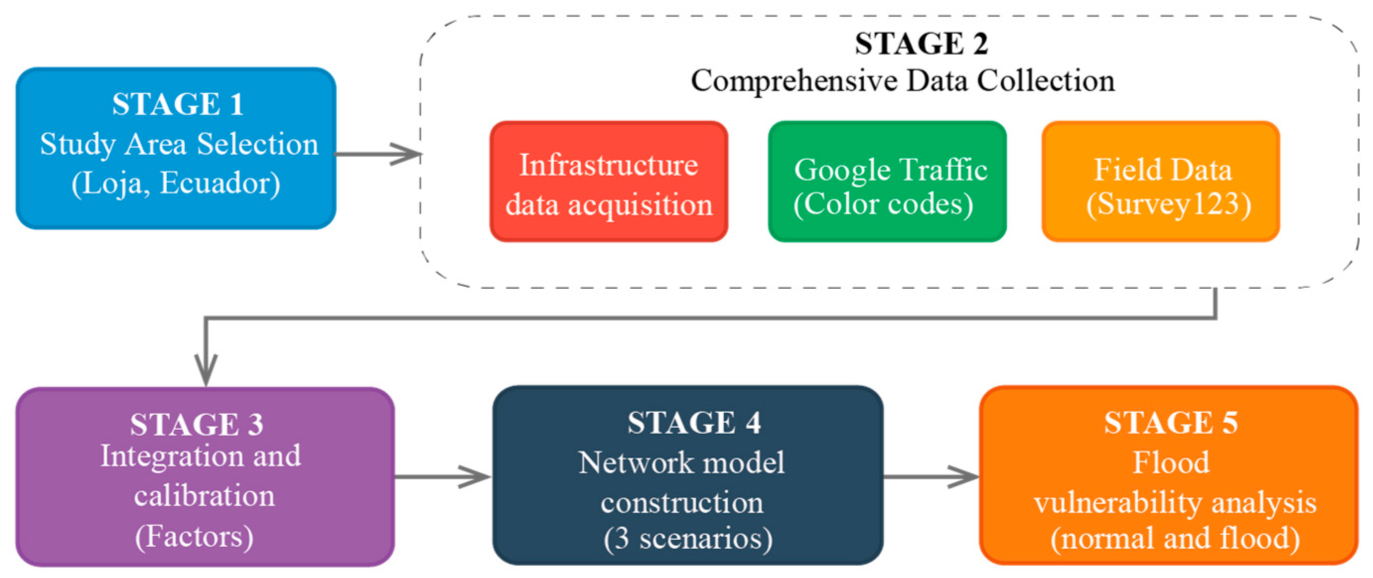 Sustainability 17 09718 g001 Sustainability 17 09718 g001