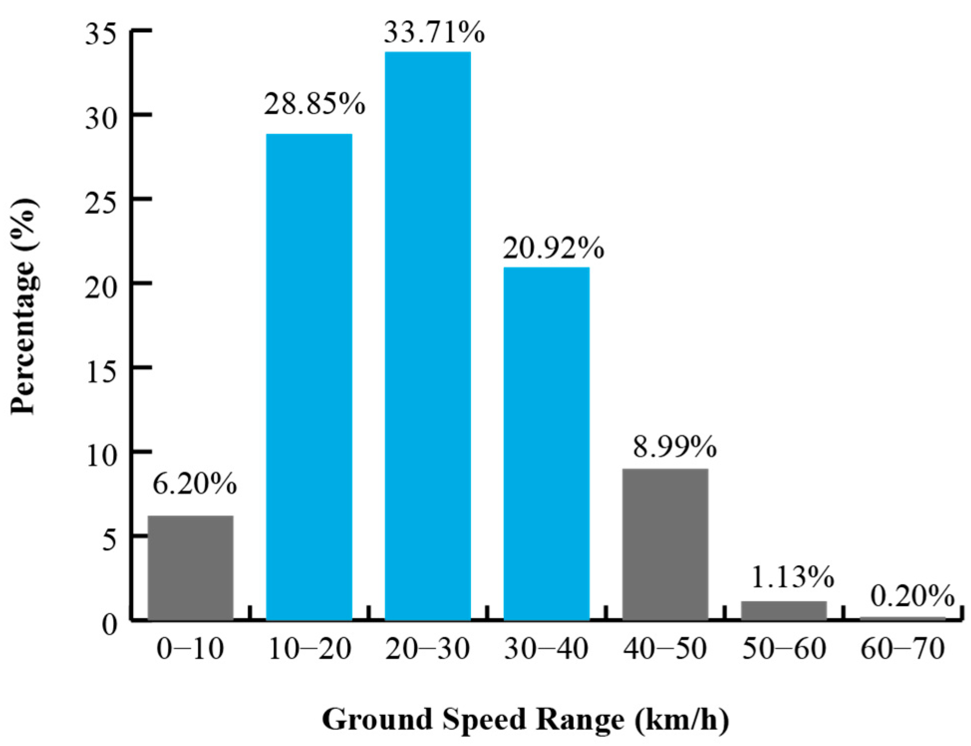 Sustainability 17 09718 g004 Sustainability 17 09718 g004
