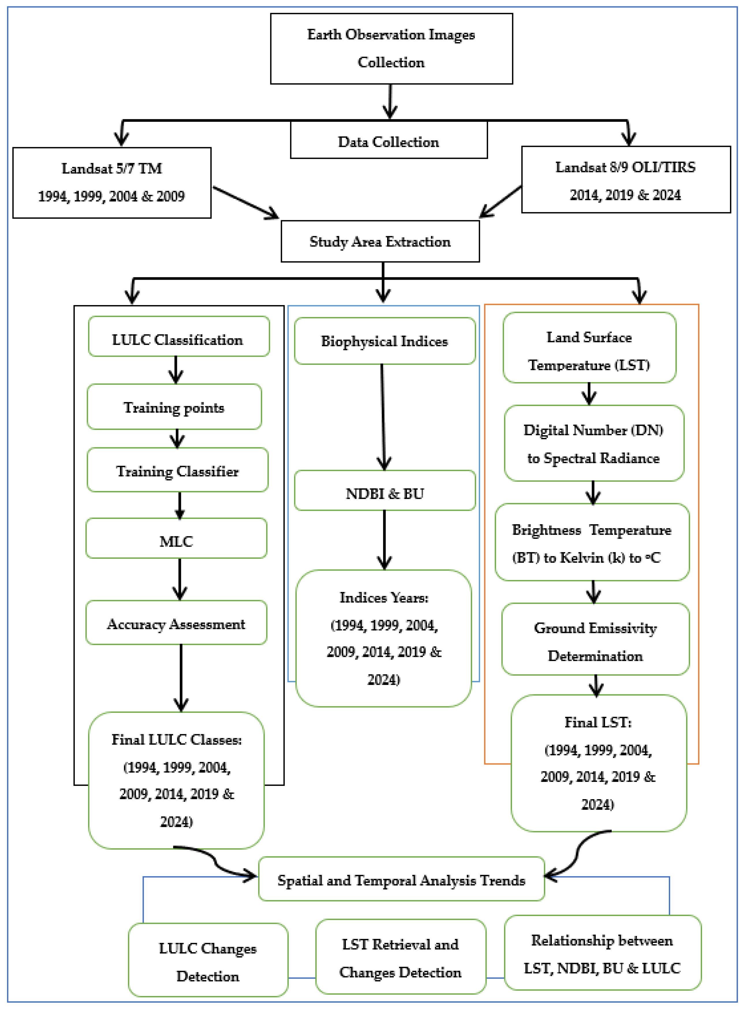 Sustainability 17 09719 g002