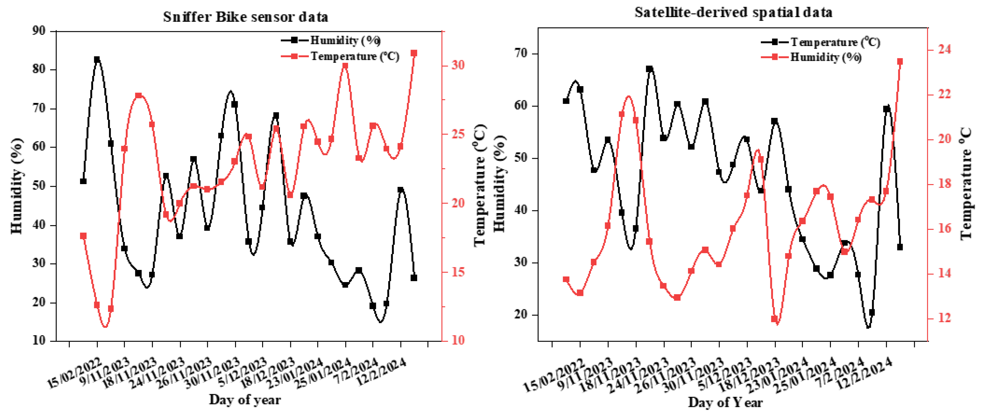 Sustainability 17 09719 g006