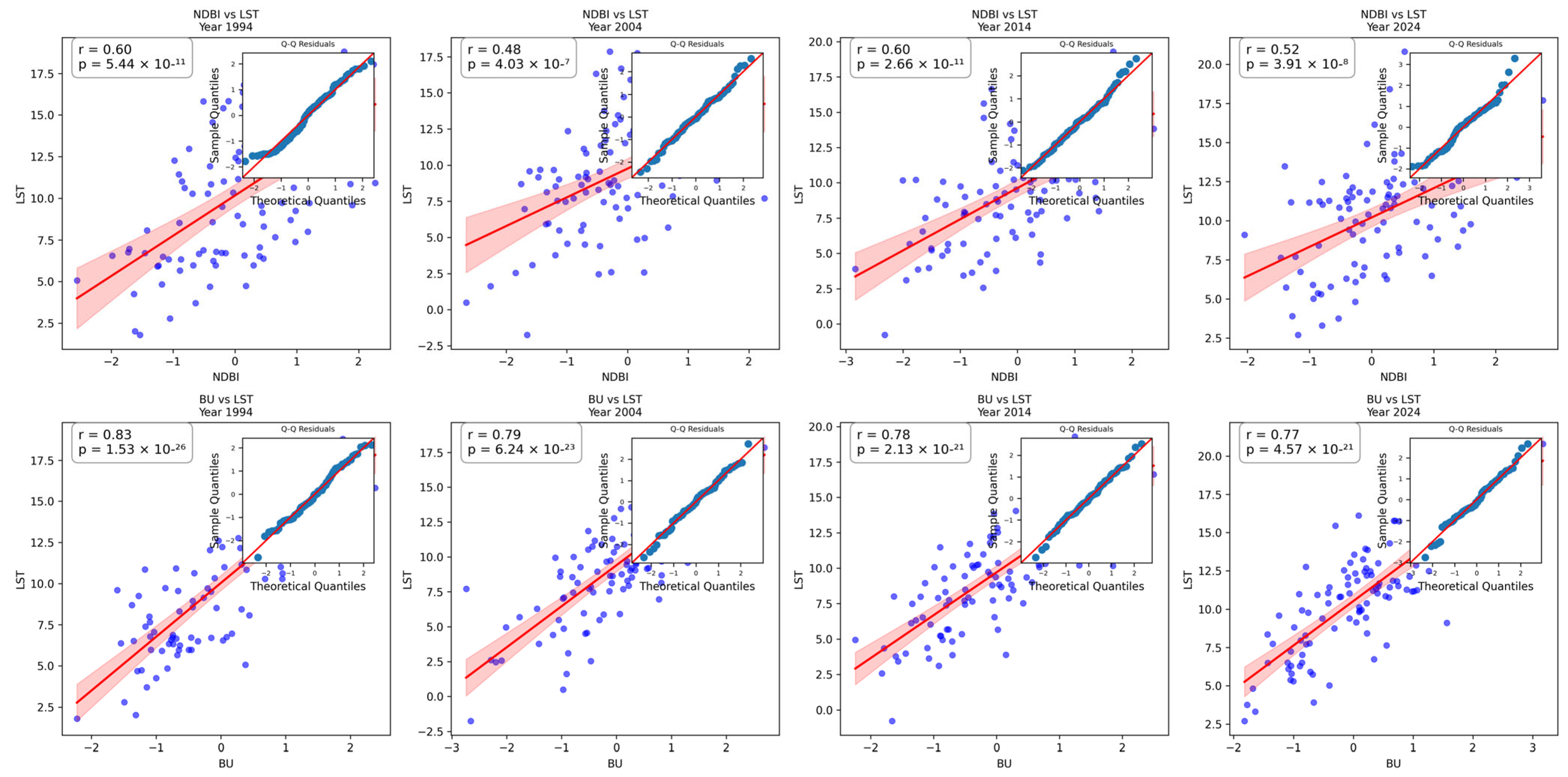 Sustainability 17 09719 g010