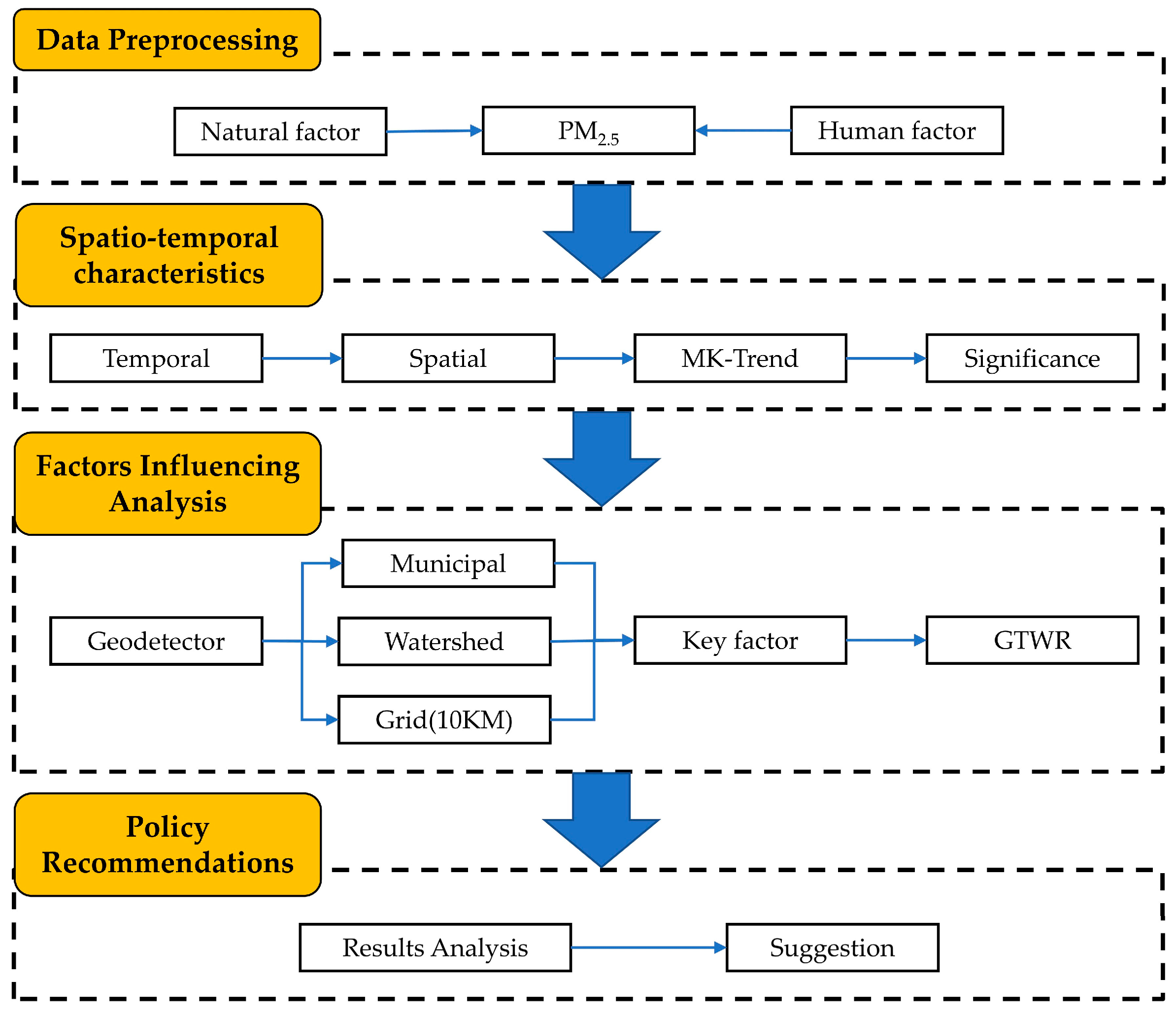 Sustainability 17 09721 g003