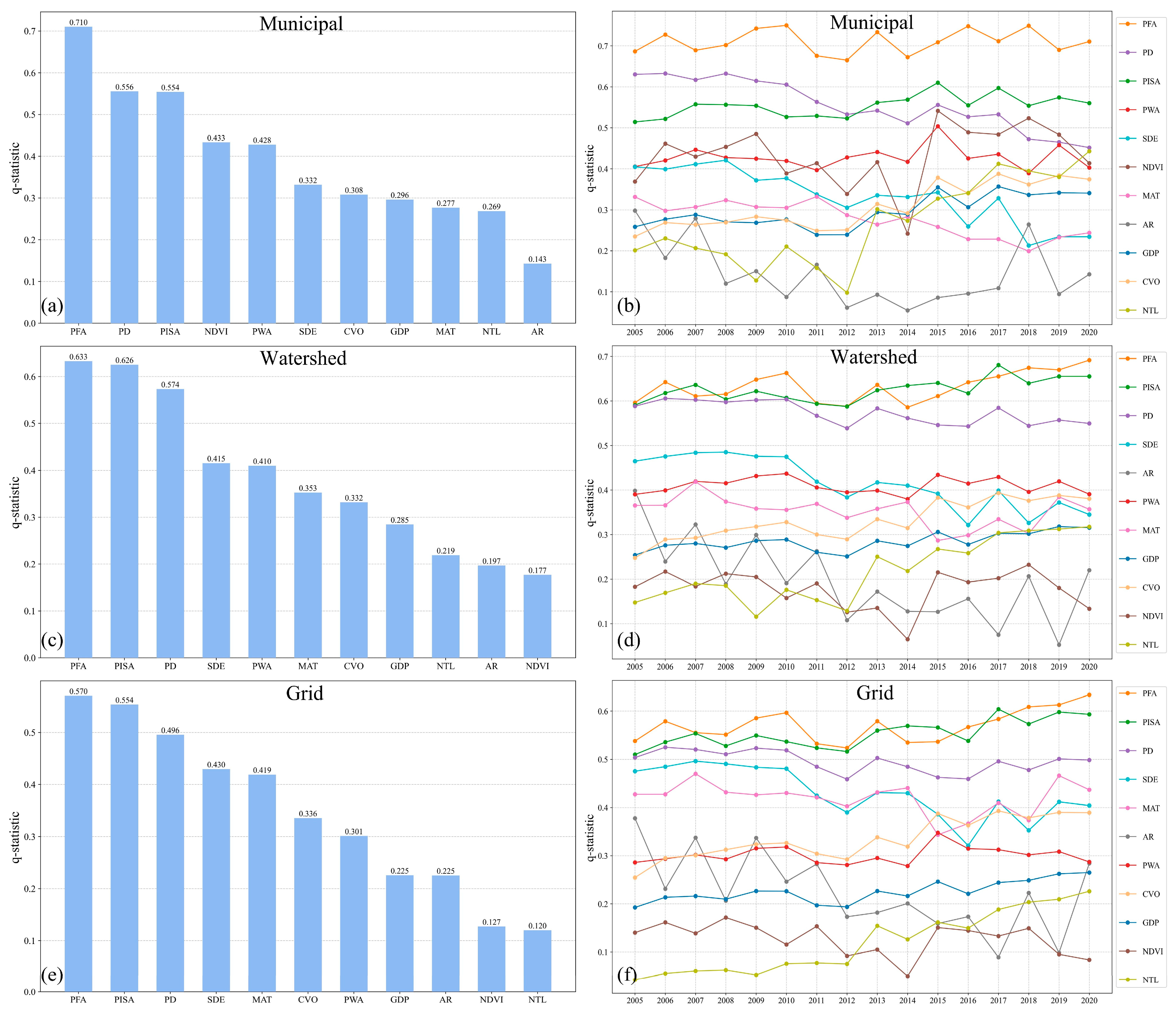 Sustainability 17 09721 g007