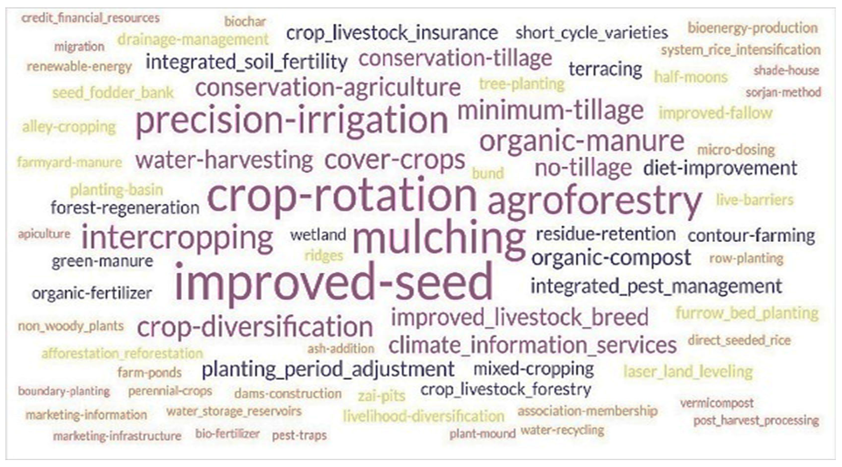 Sustainability 17 09722 g004