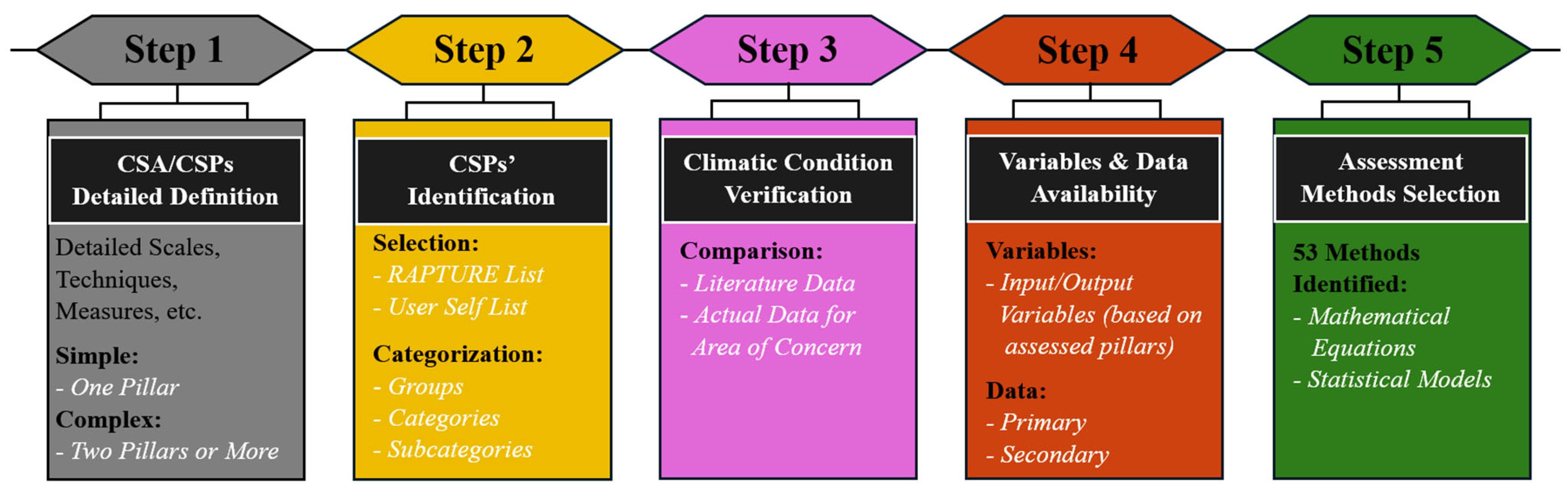 Sustainability 17 09722 g007