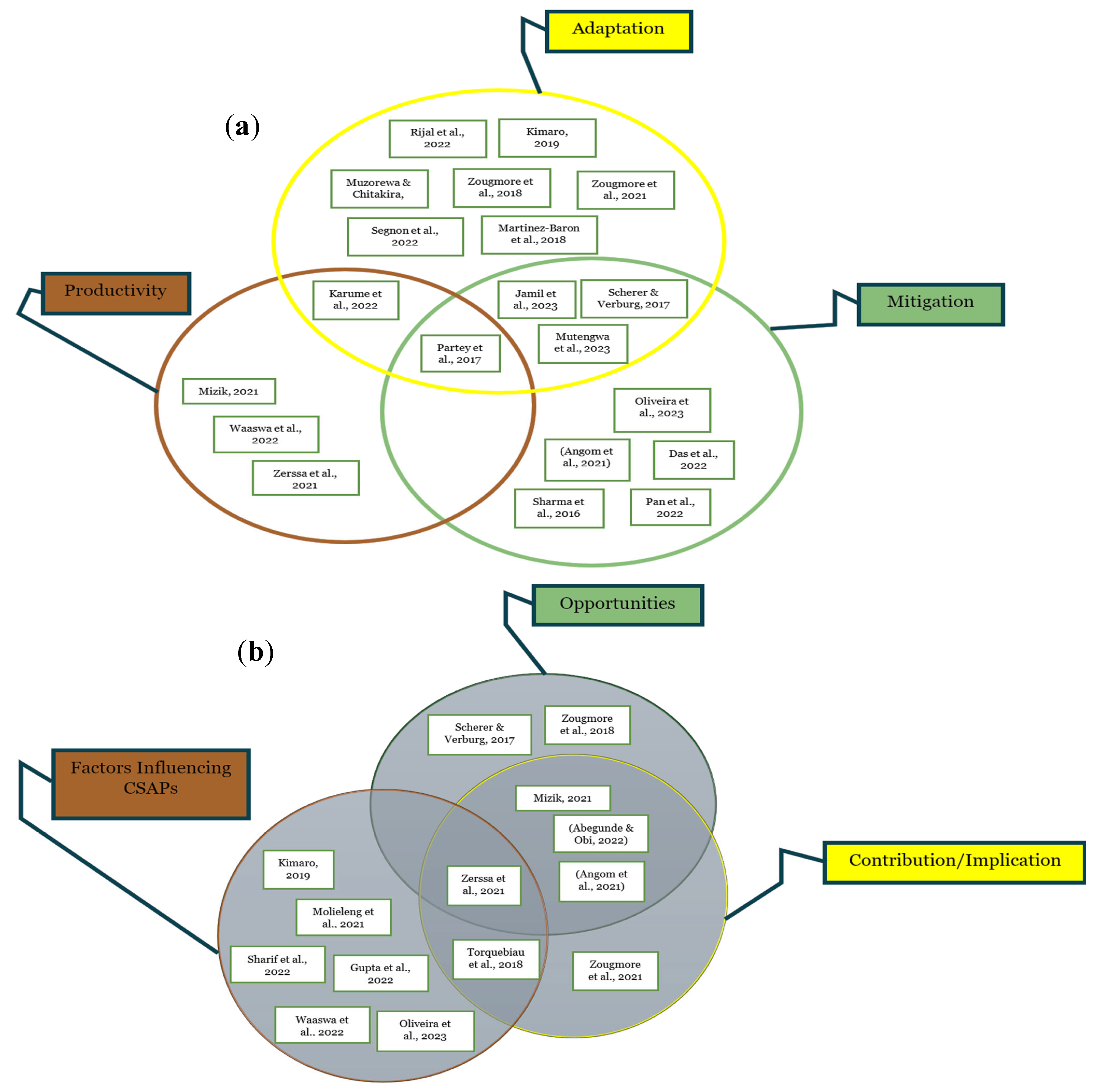 Sustainability 17 09722 g010